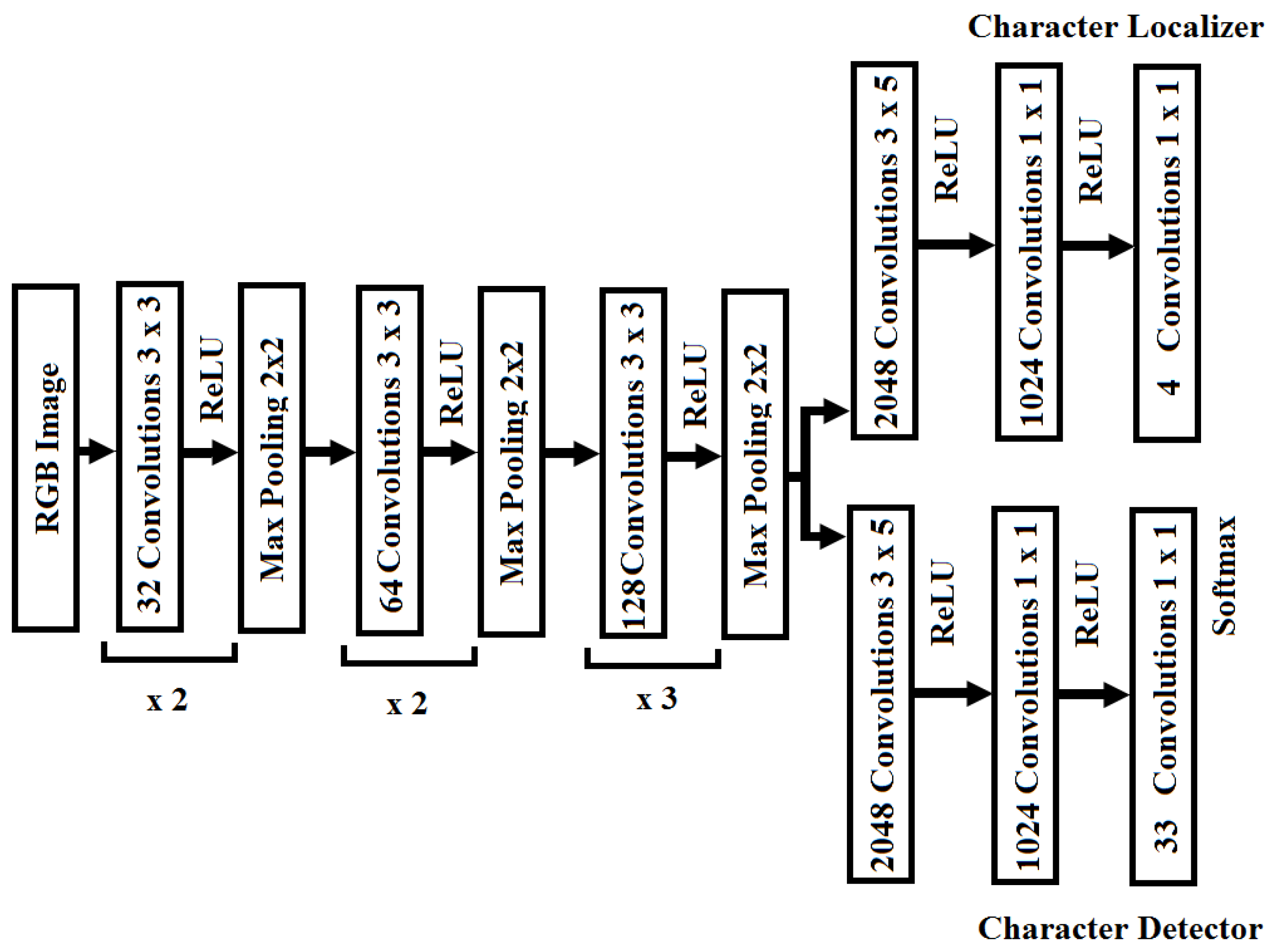 Futureinternet 09 00066 g002