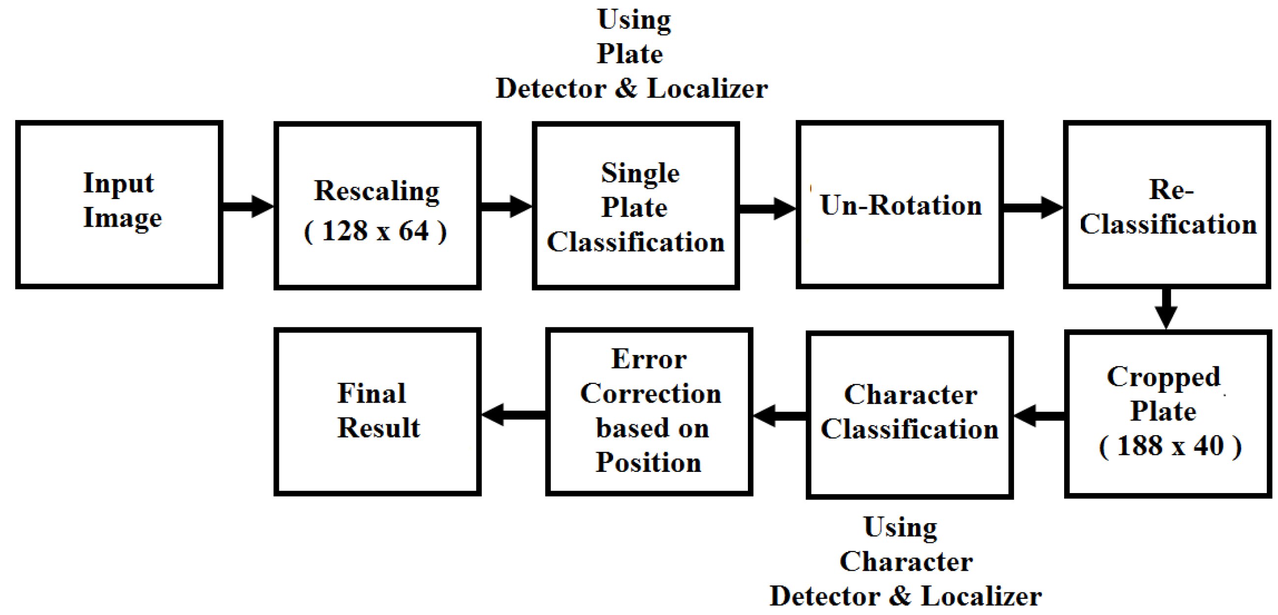 Futureinternet 09 00066 g004