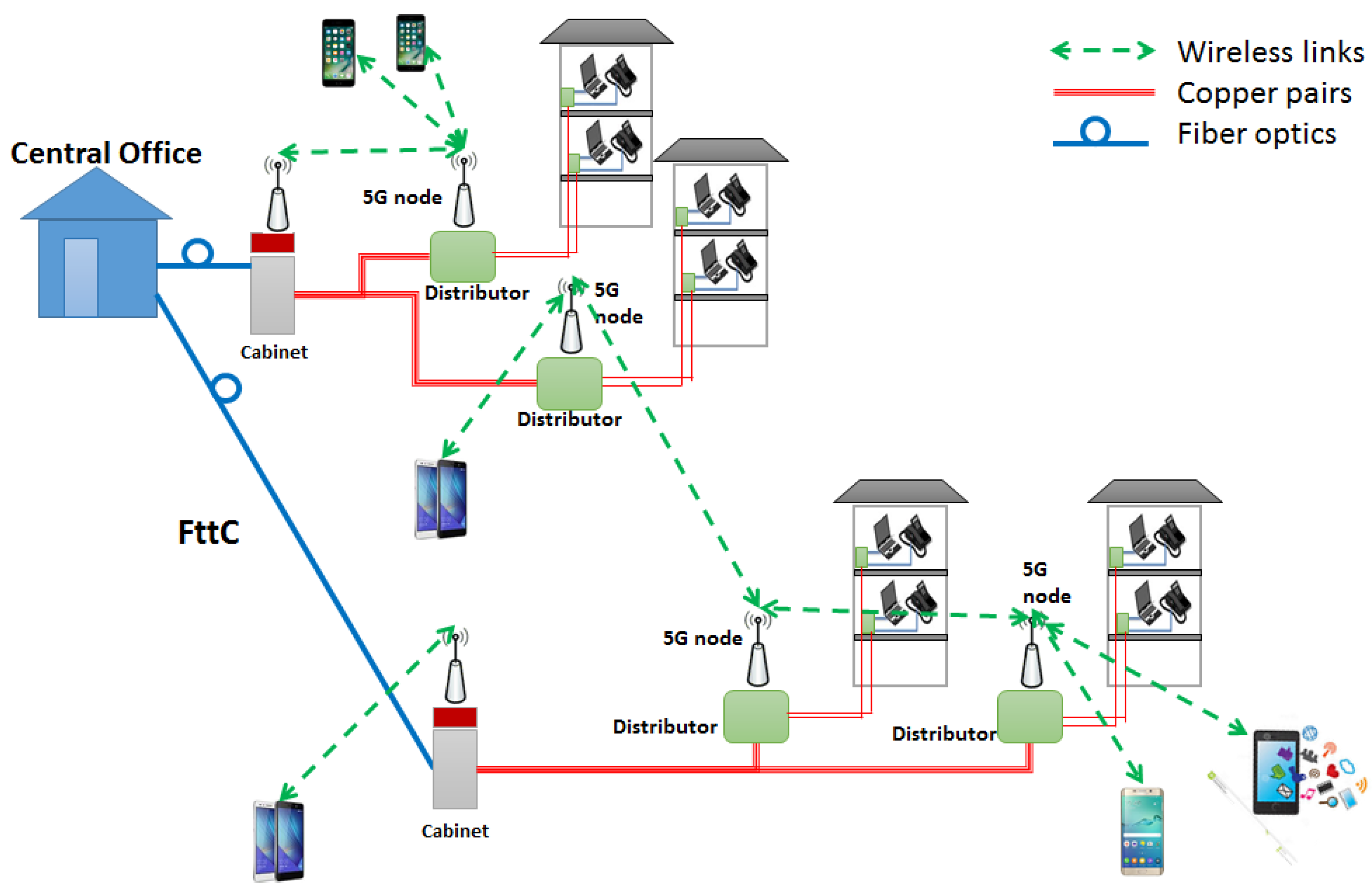 Futureinternet 09 00071 g001