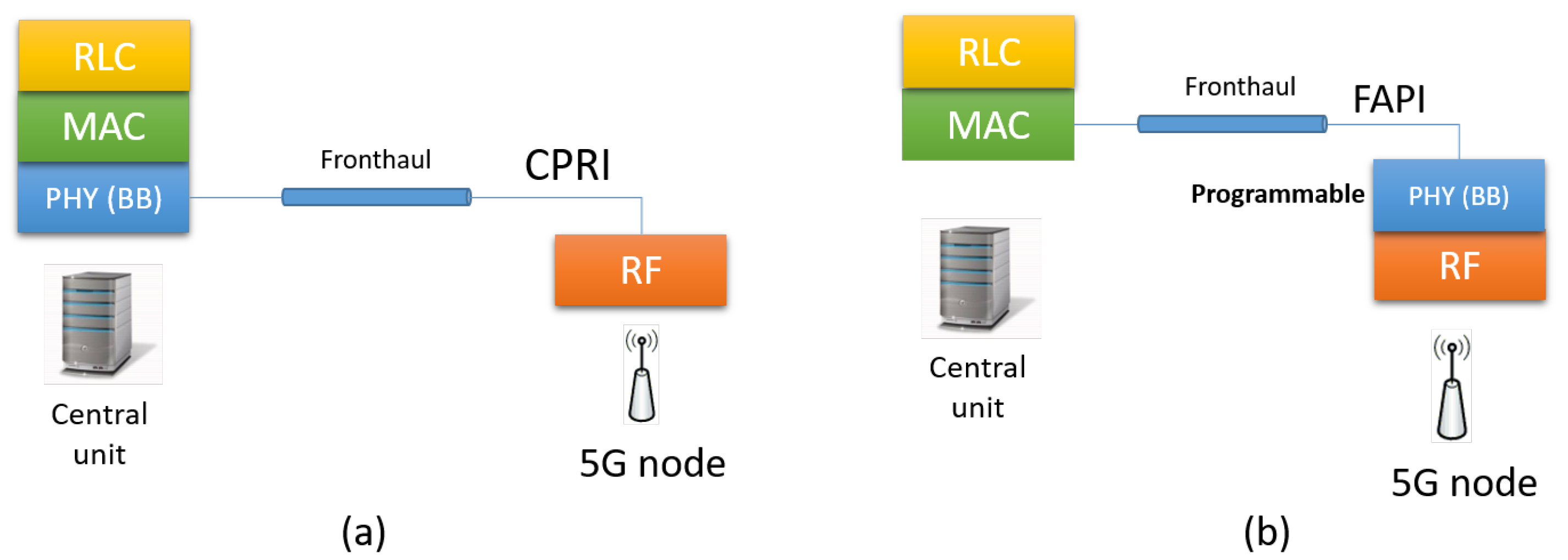 Futureinternet 09 00071 g002