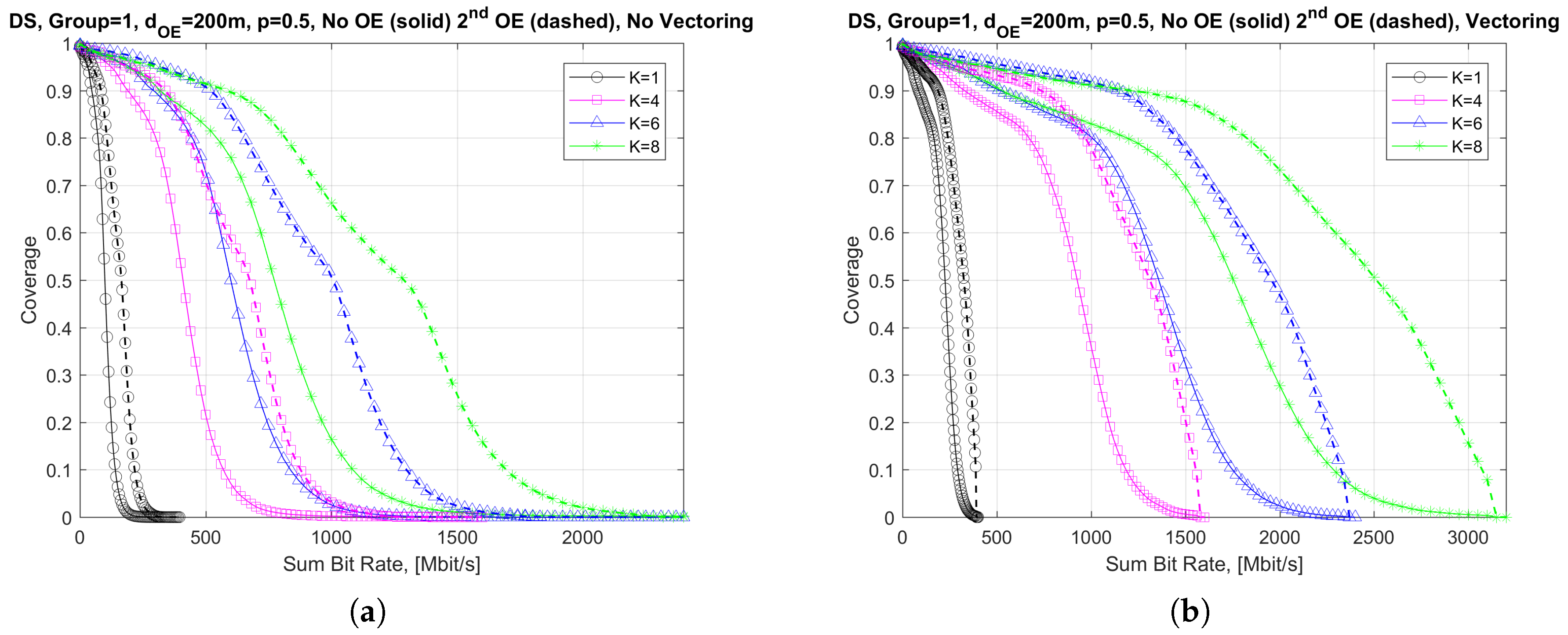 Futureinternet 09 00071 g007