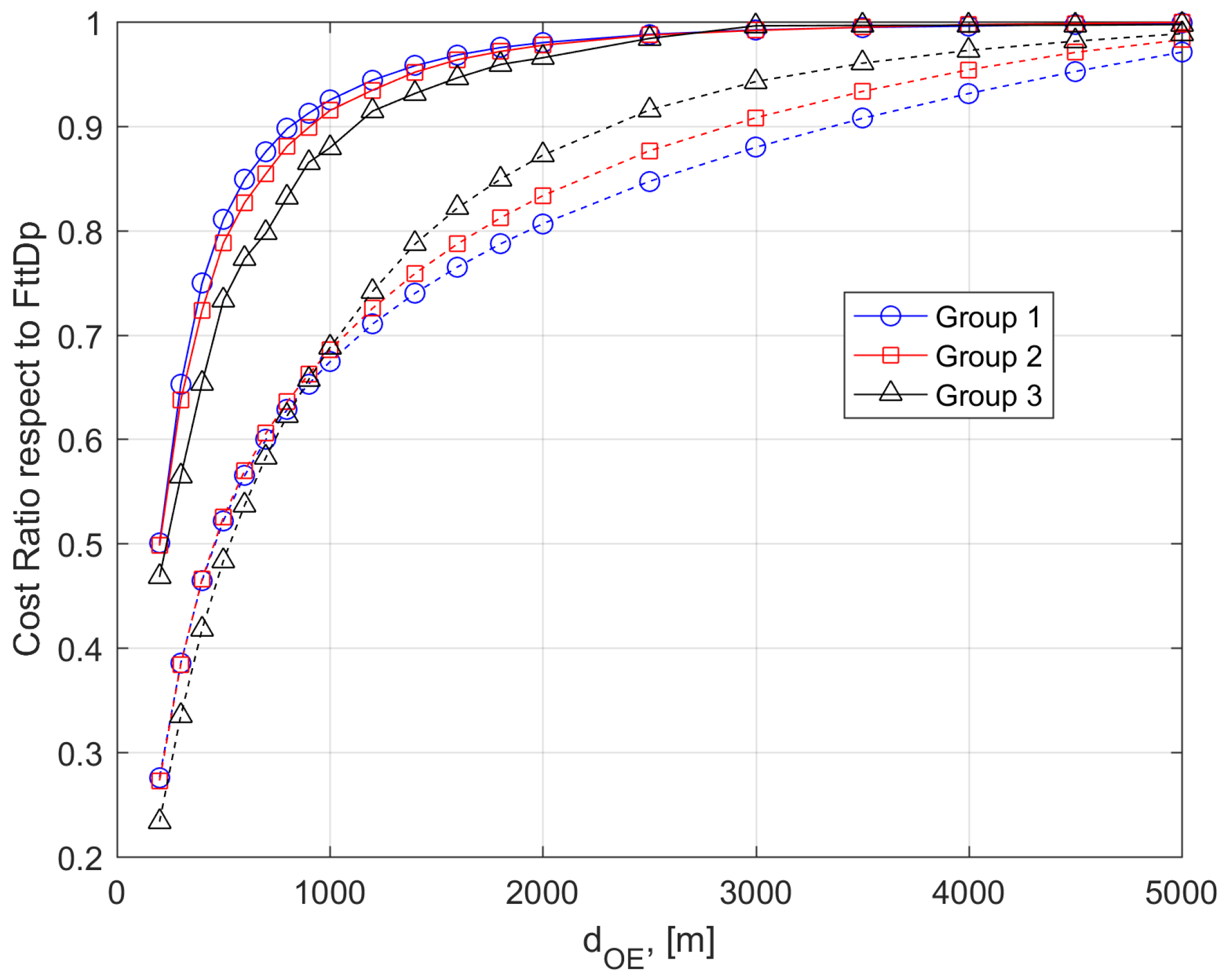 Futureinternet 09 00071 g010