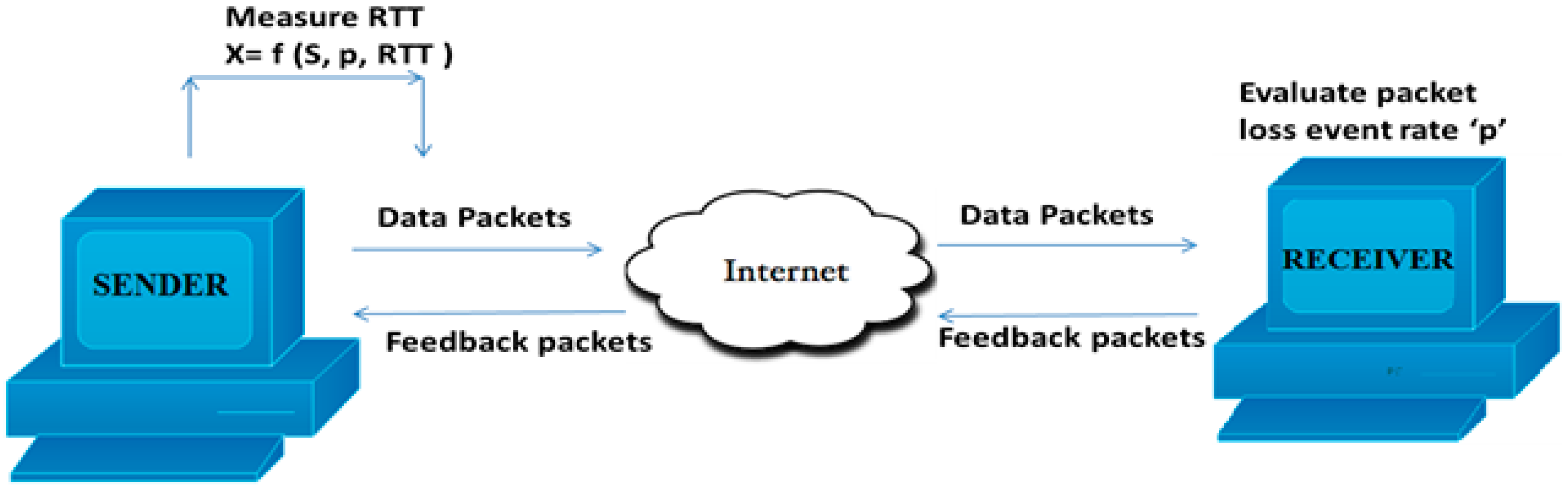 Futureinternet 09 00074 g001