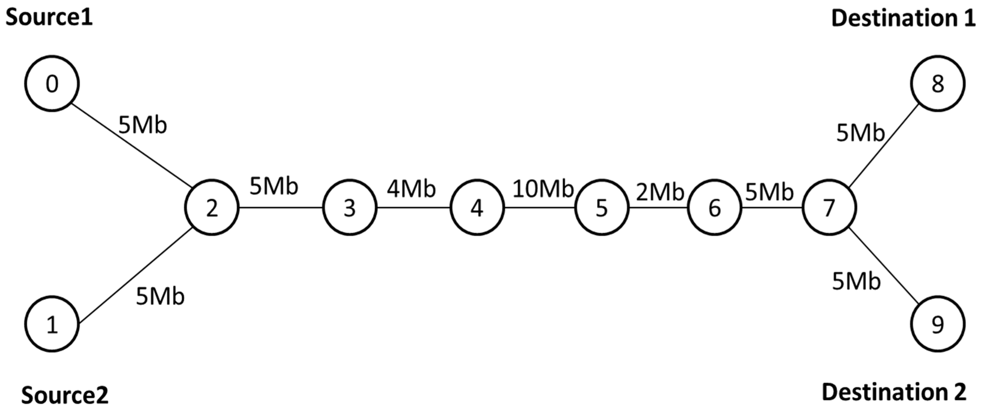 Futureinternet 09 00074 g002