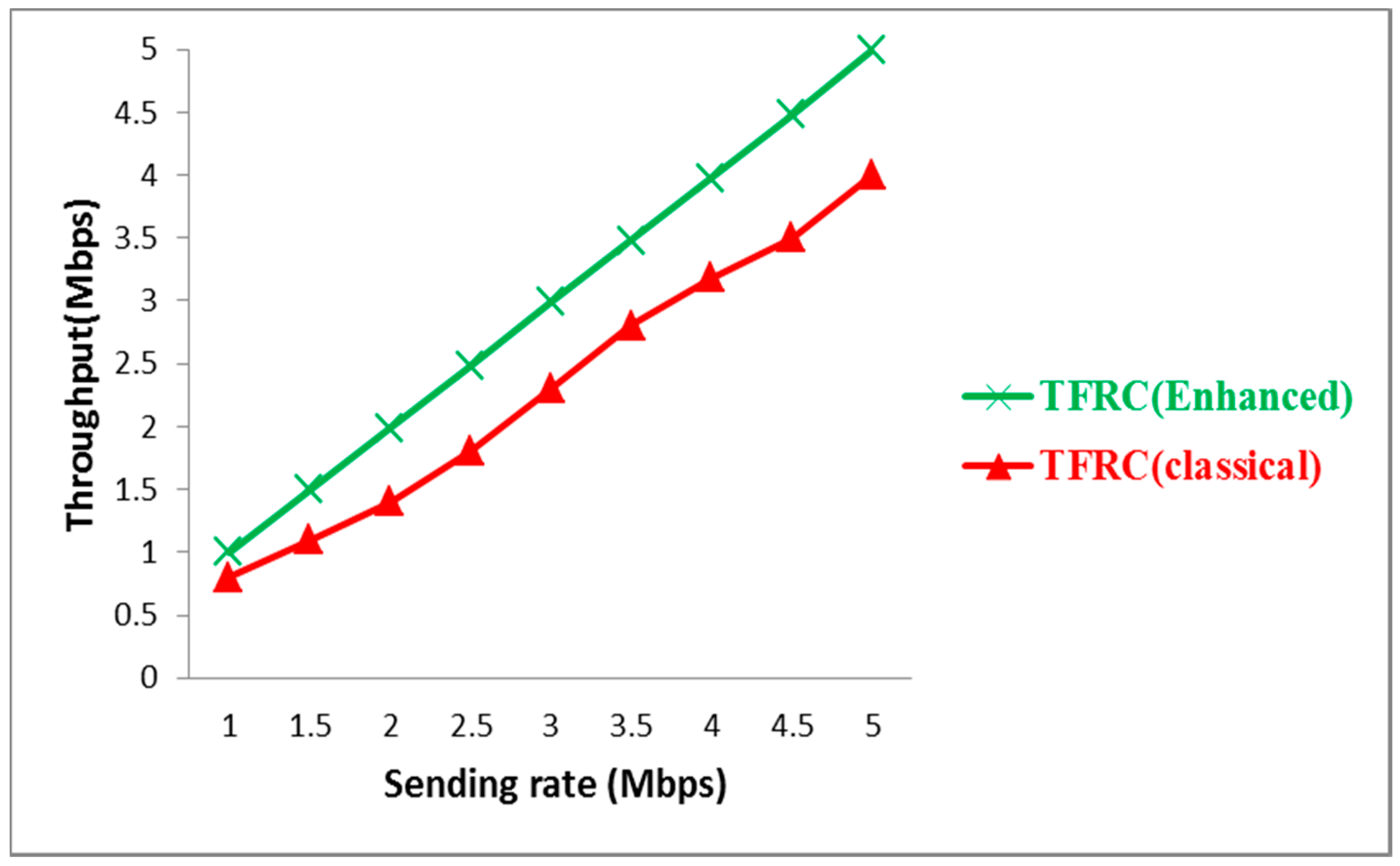 Futureinternet 09 00074 g003