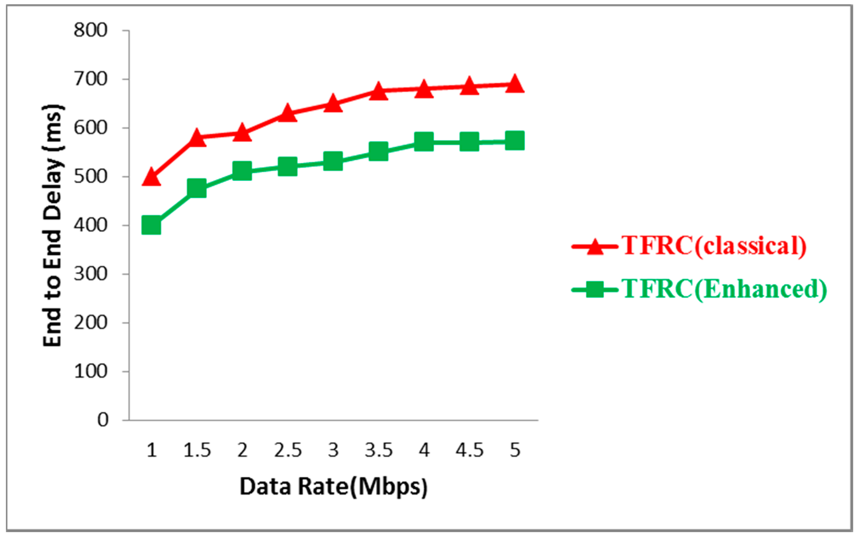 Futureinternet 09 00074 g005