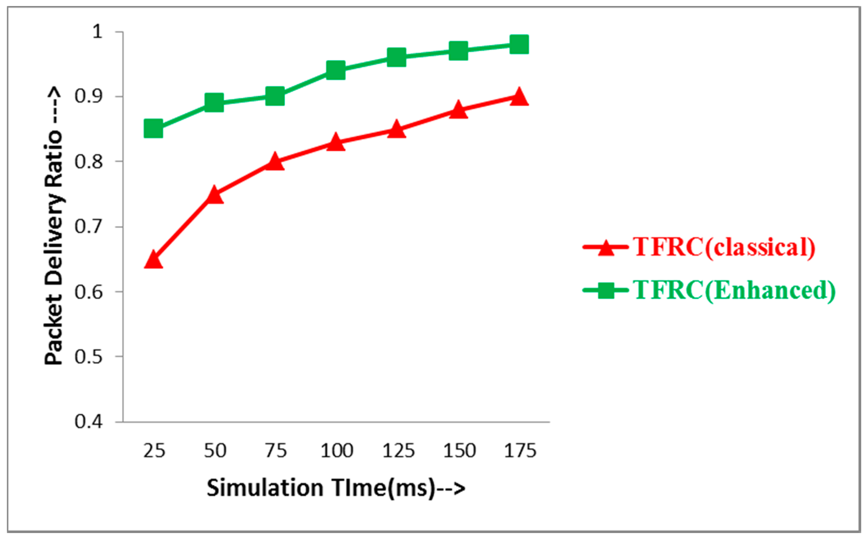 Futureinternet 09 00074 g006