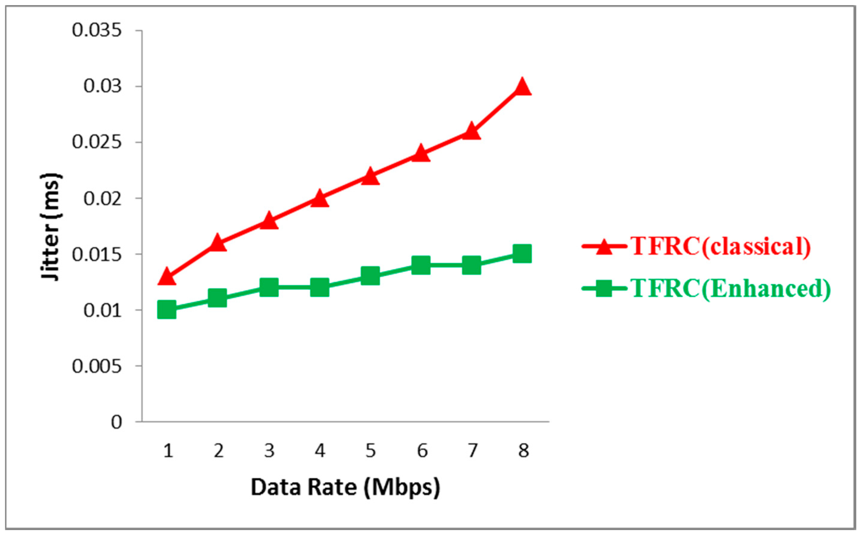 Futureinternet 09 00074 g007