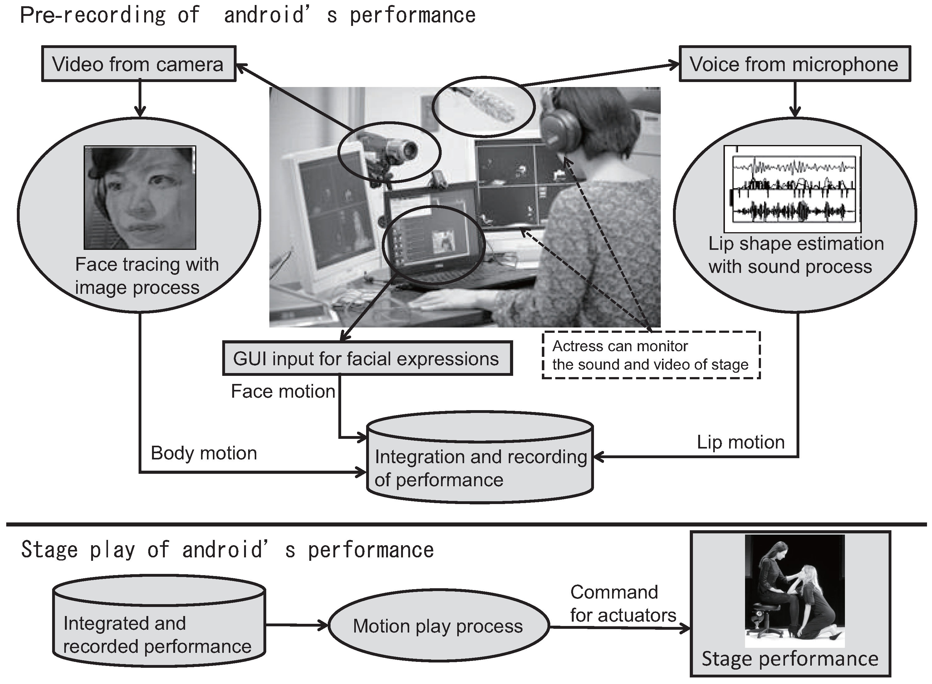 Futureinternet 09 00075 g002