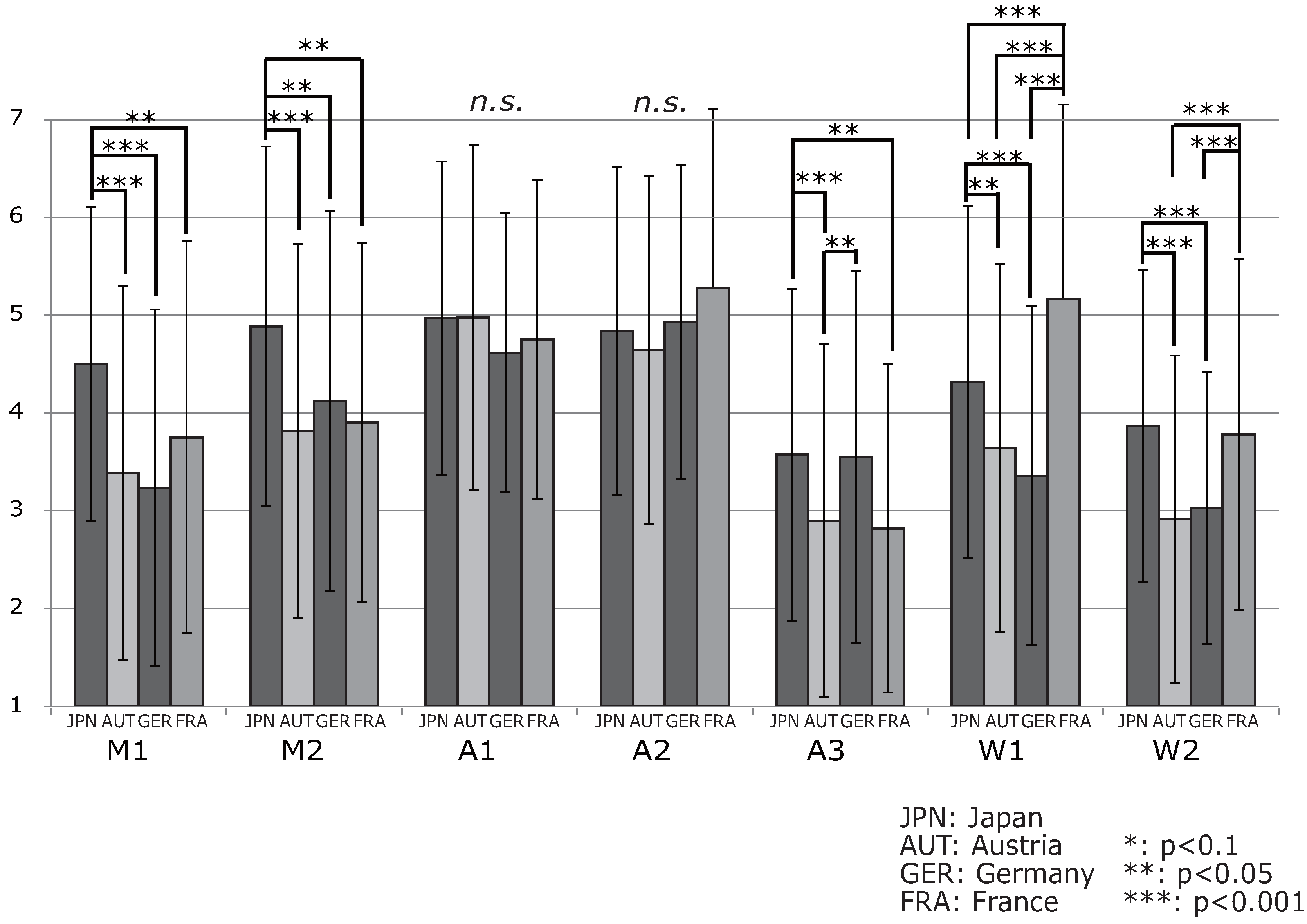 Futureinternet 09 00075 g005
