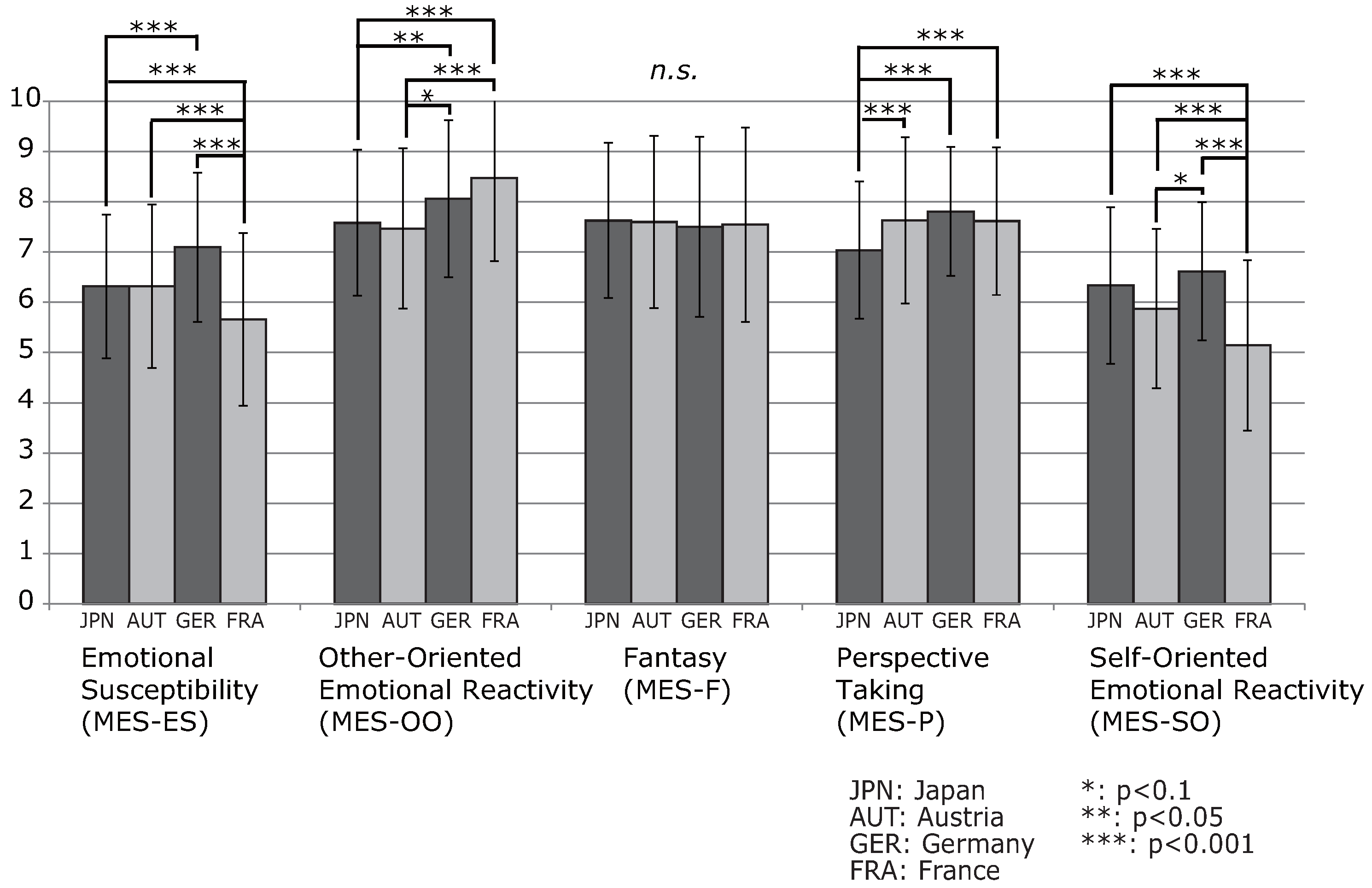 Futureinternet 09 00075 g007