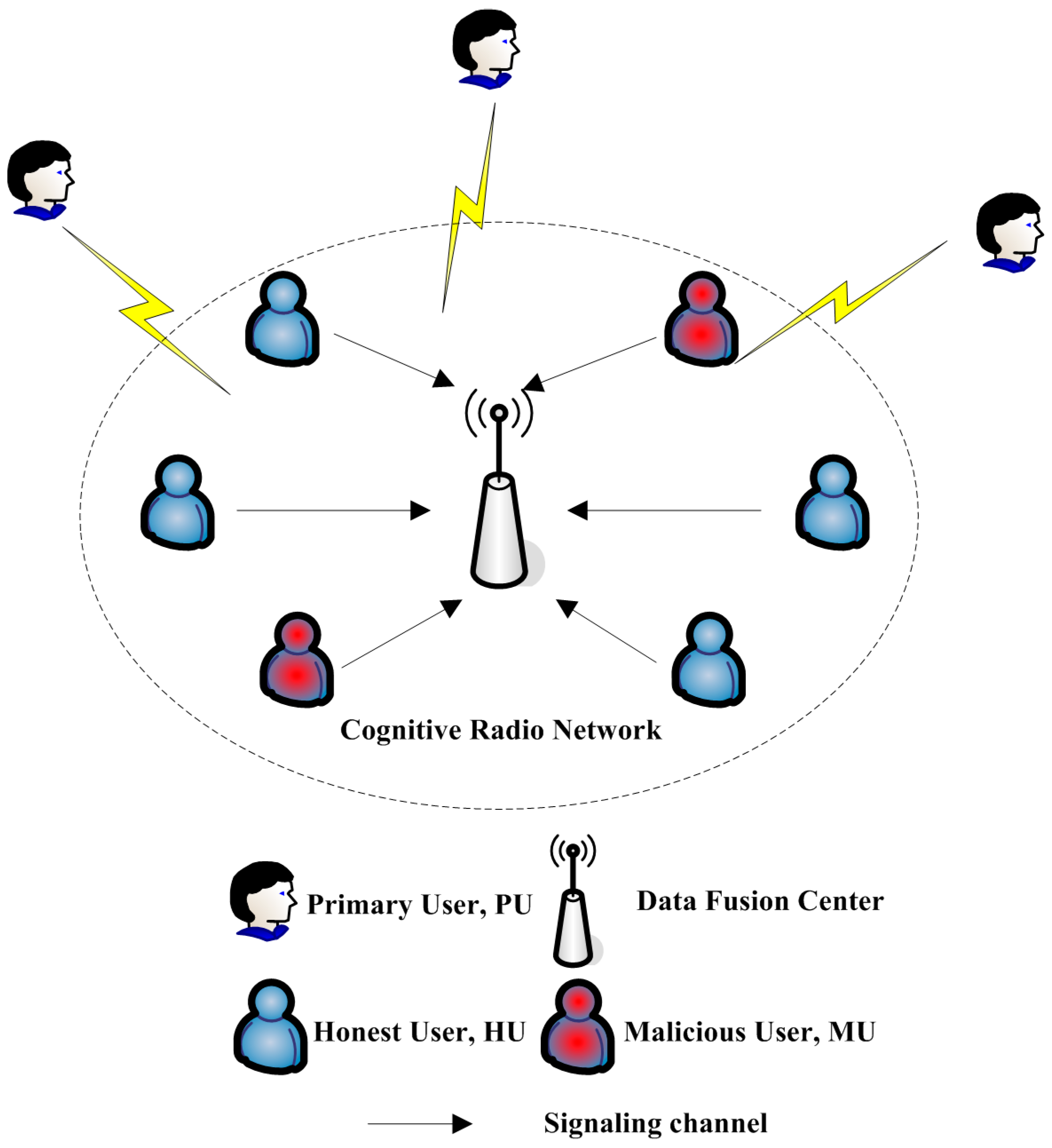 Futureinternet 09 00079 g001 Futureinternet 09 00079 g001