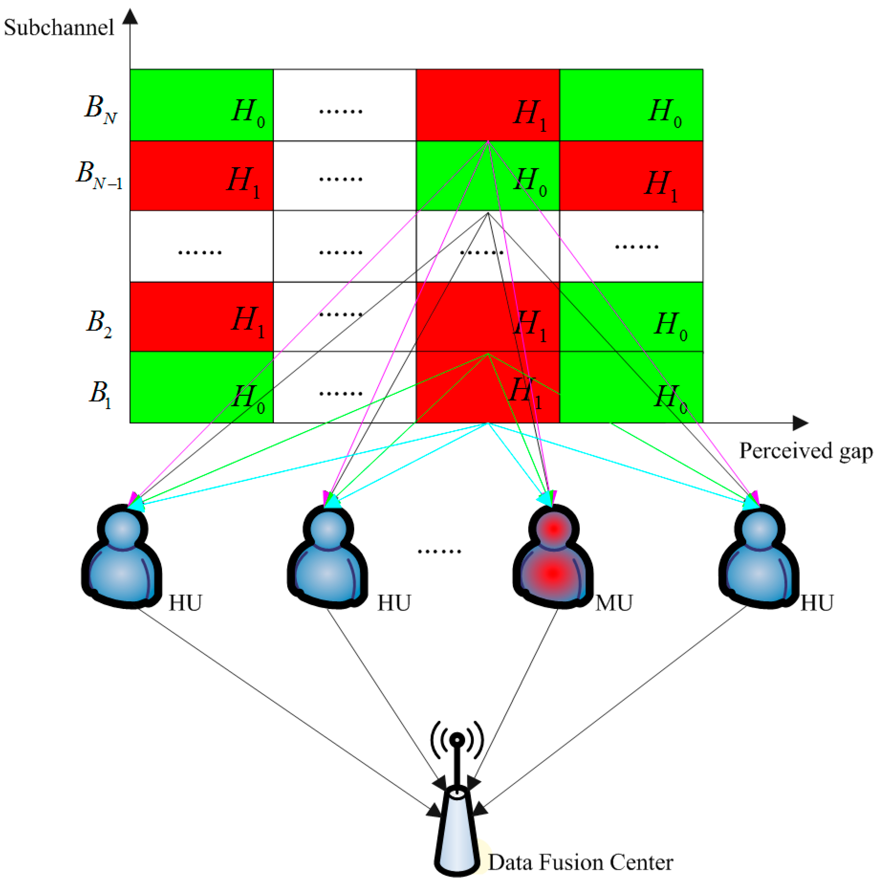 Futureinternet 09 00079 g003 Futureinternet 09 00079 g003