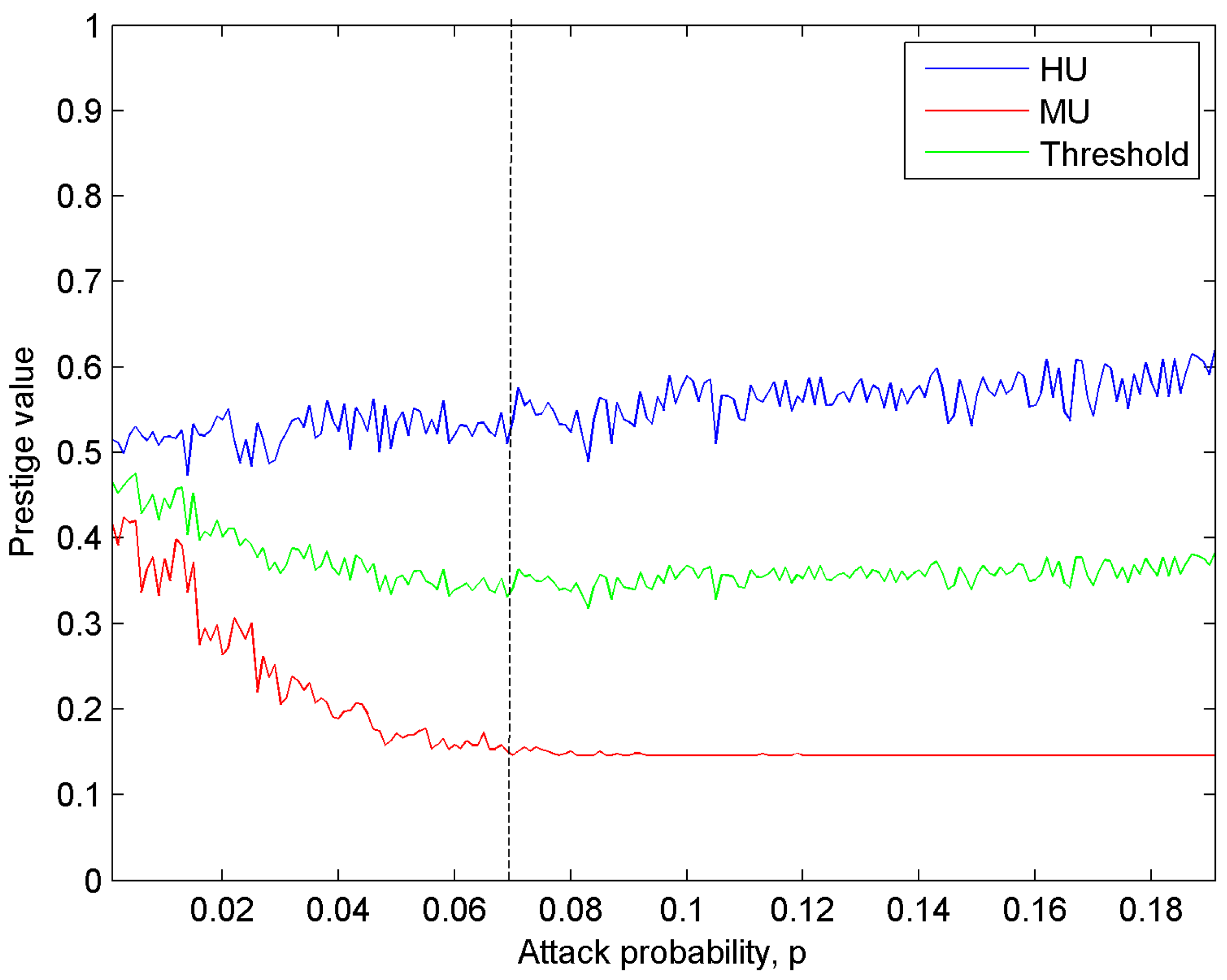 Futureinternet 09 00079 g005 Futureinternet 09 00079 g005