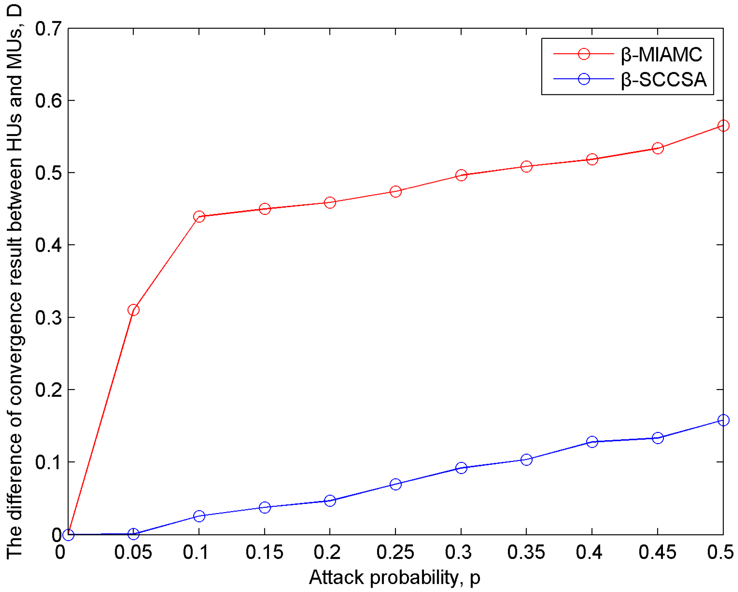 Futureinternet 09 00079 g006 Futureinternet 09 00079 g006