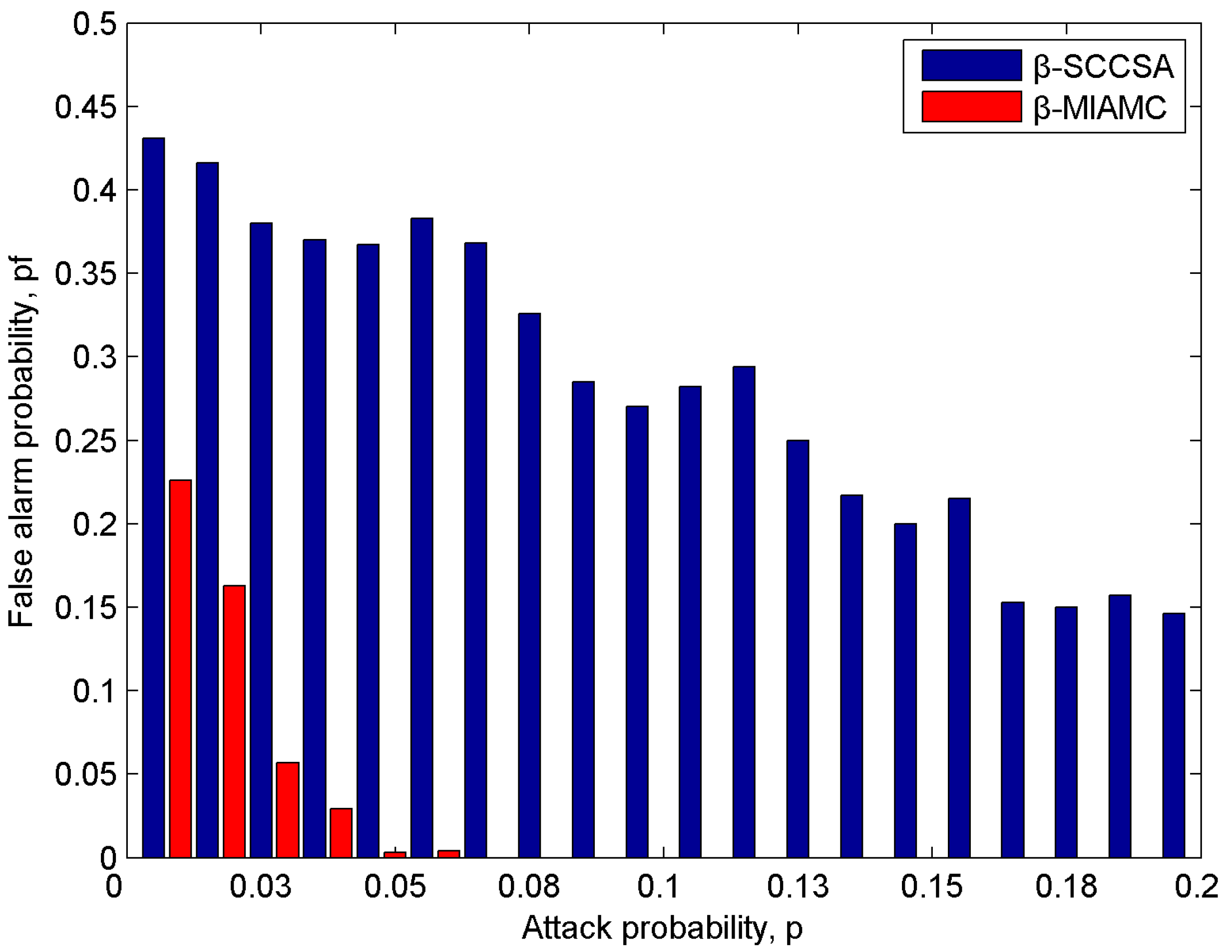 Futureinternet 09 00079 g007 Futureinternet 09 00079 g007