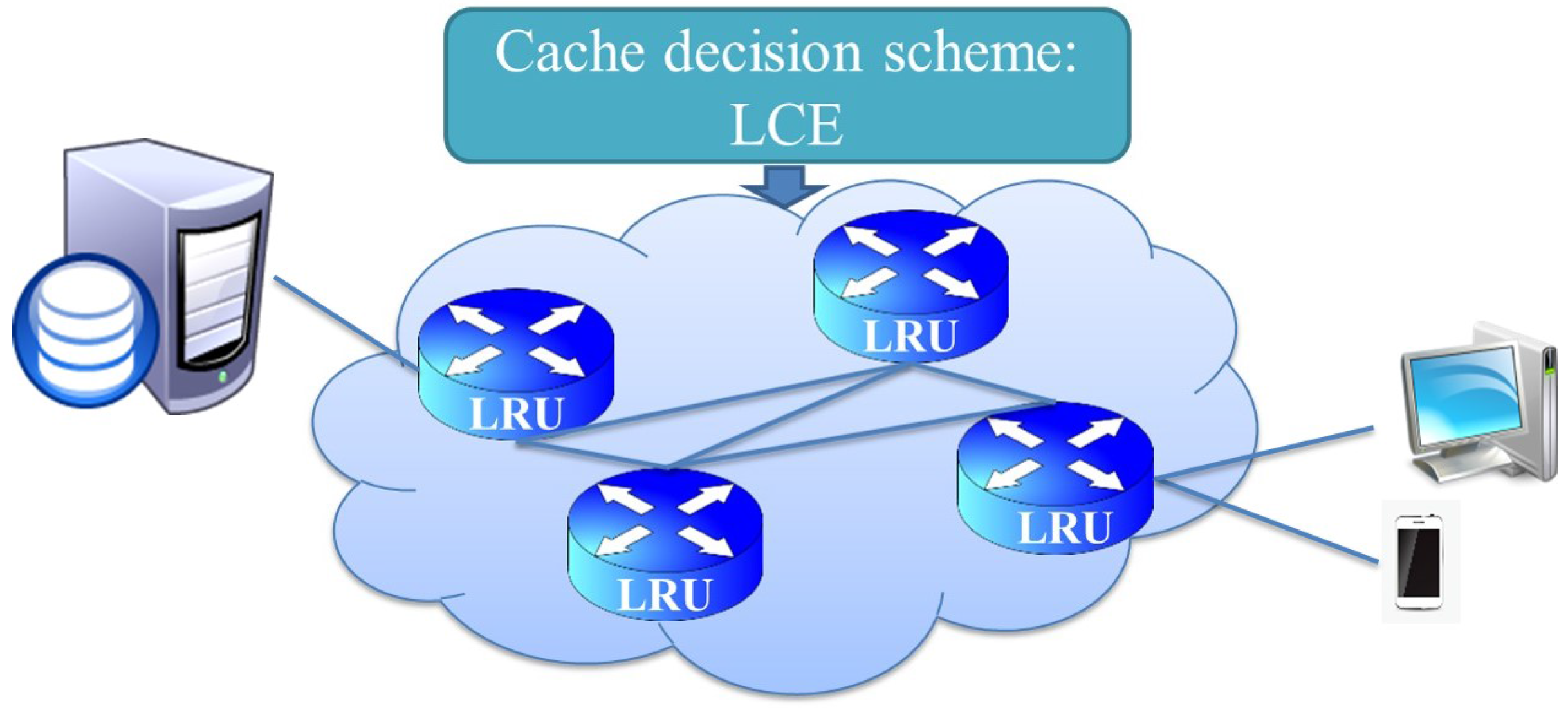 Futureinternet 09 00083 g001