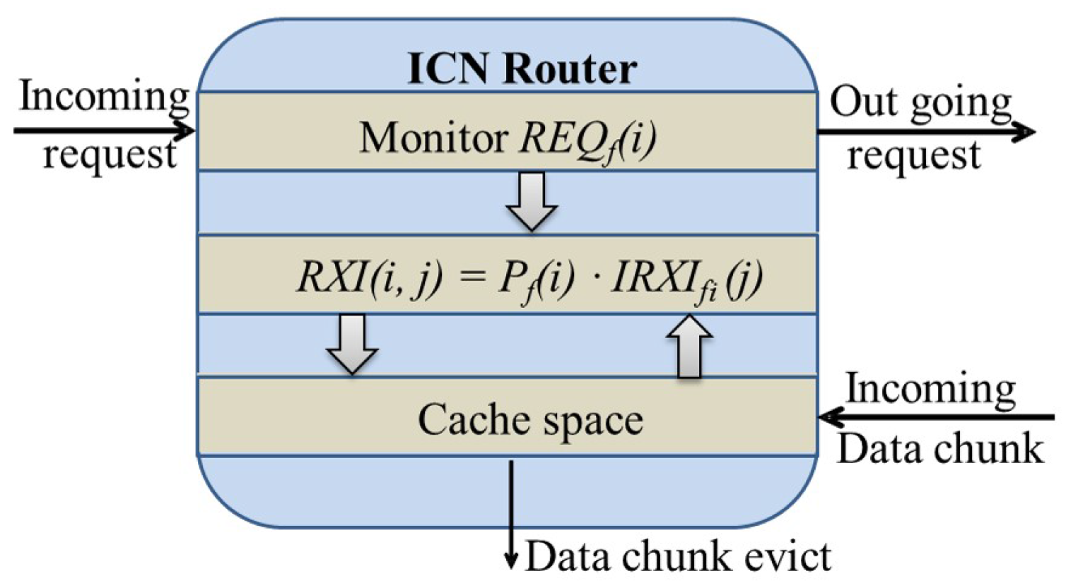 Futureinternet 09 00083 g003