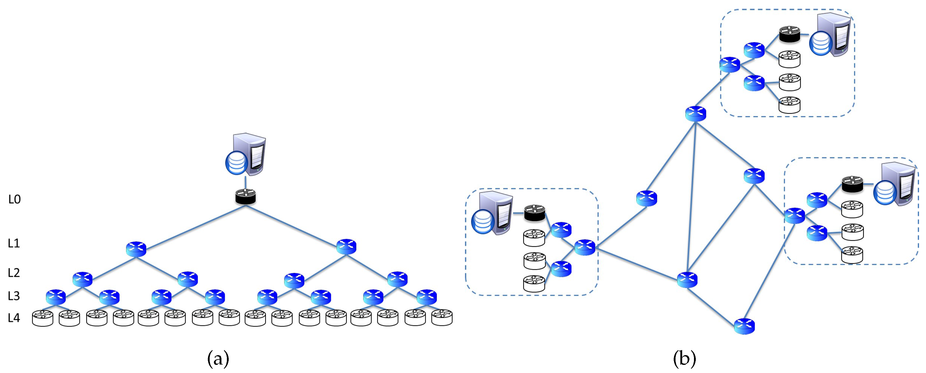 Futureinternet 09 00083 g005