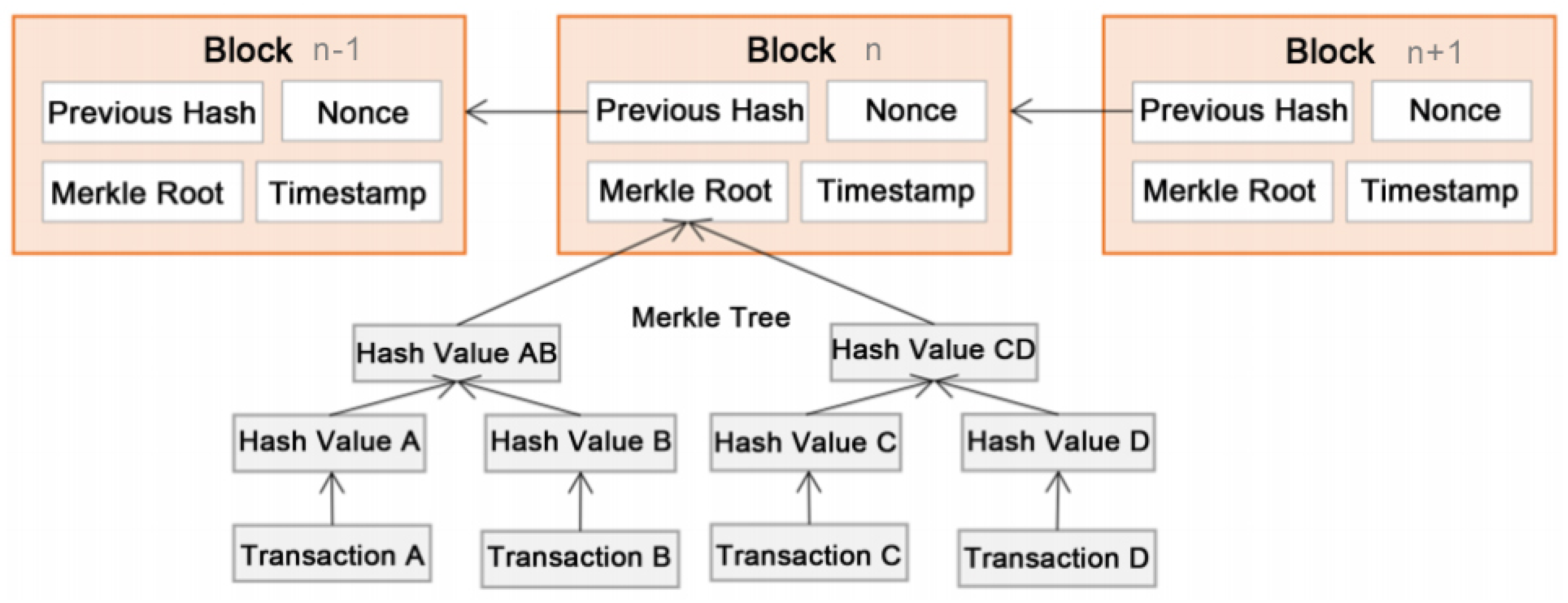 Futureinternet 09 00085 g001