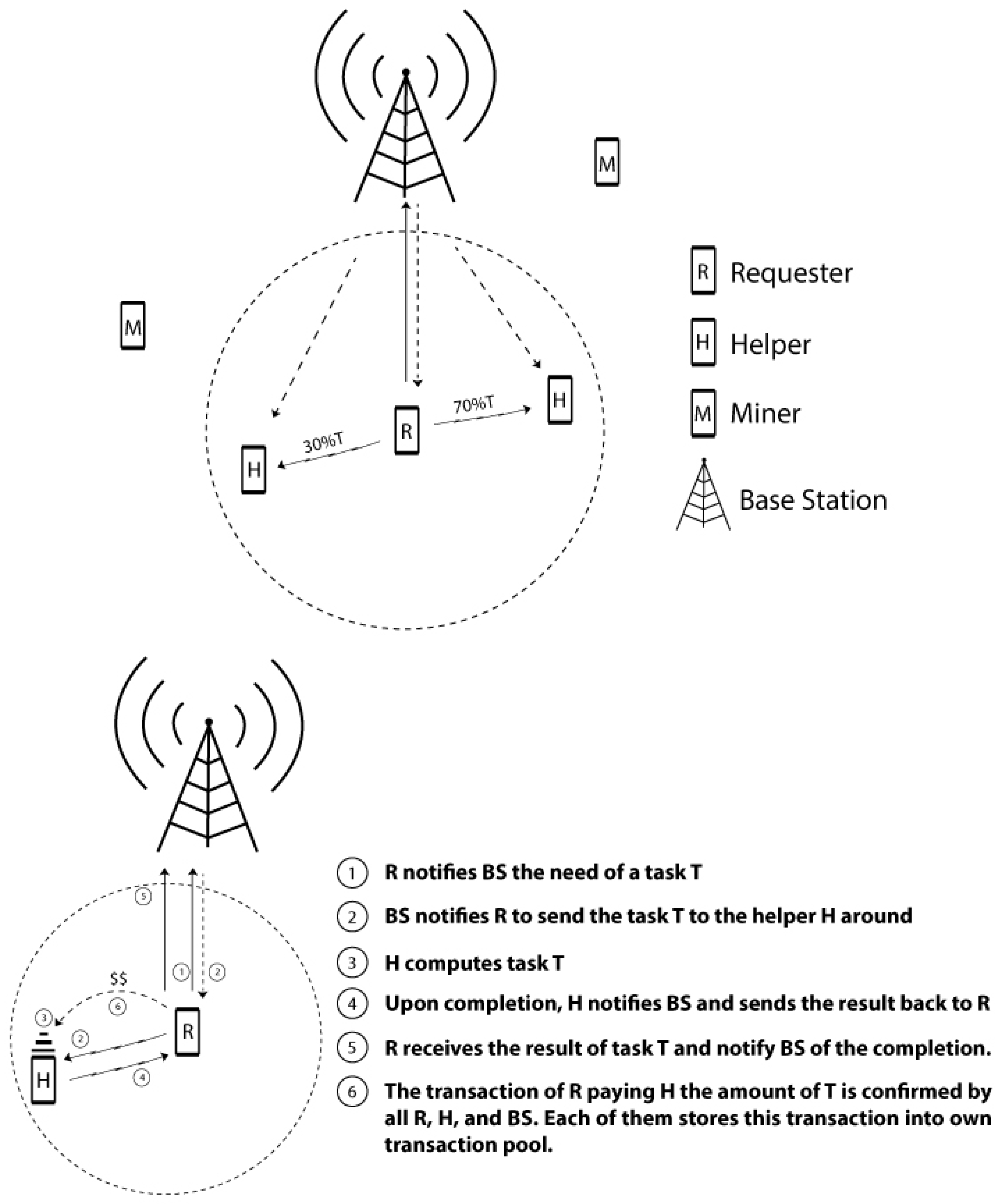 Futureinternet 09 00085 g002