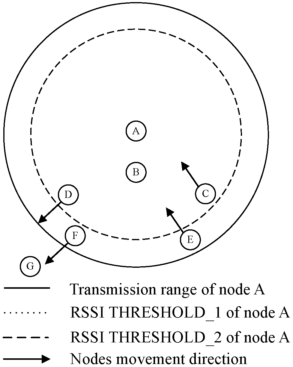 Futureinternet 09 00086 g001