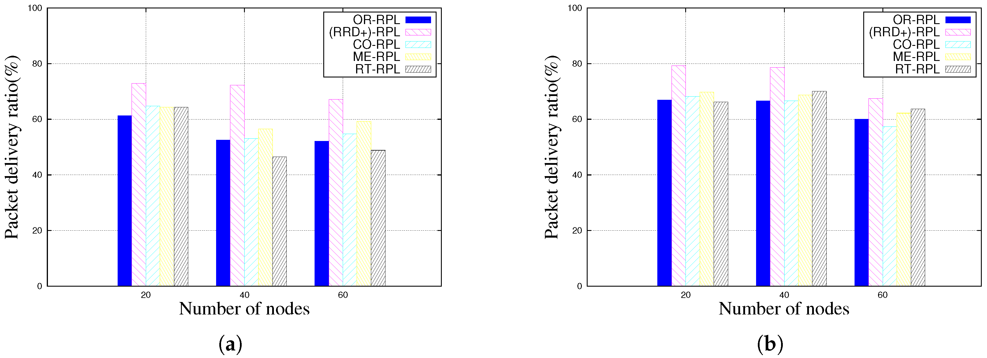 Futureinternet 09 00086 g002a
