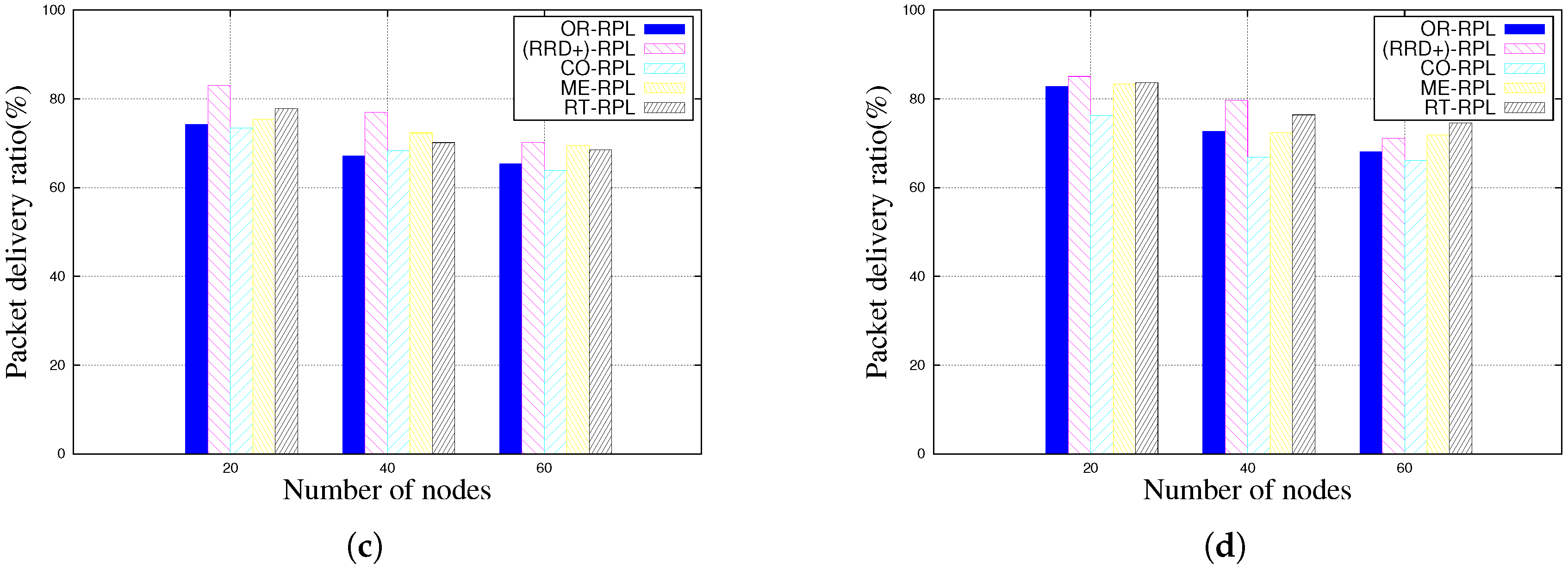 Futureinternet 09 00086 g002b