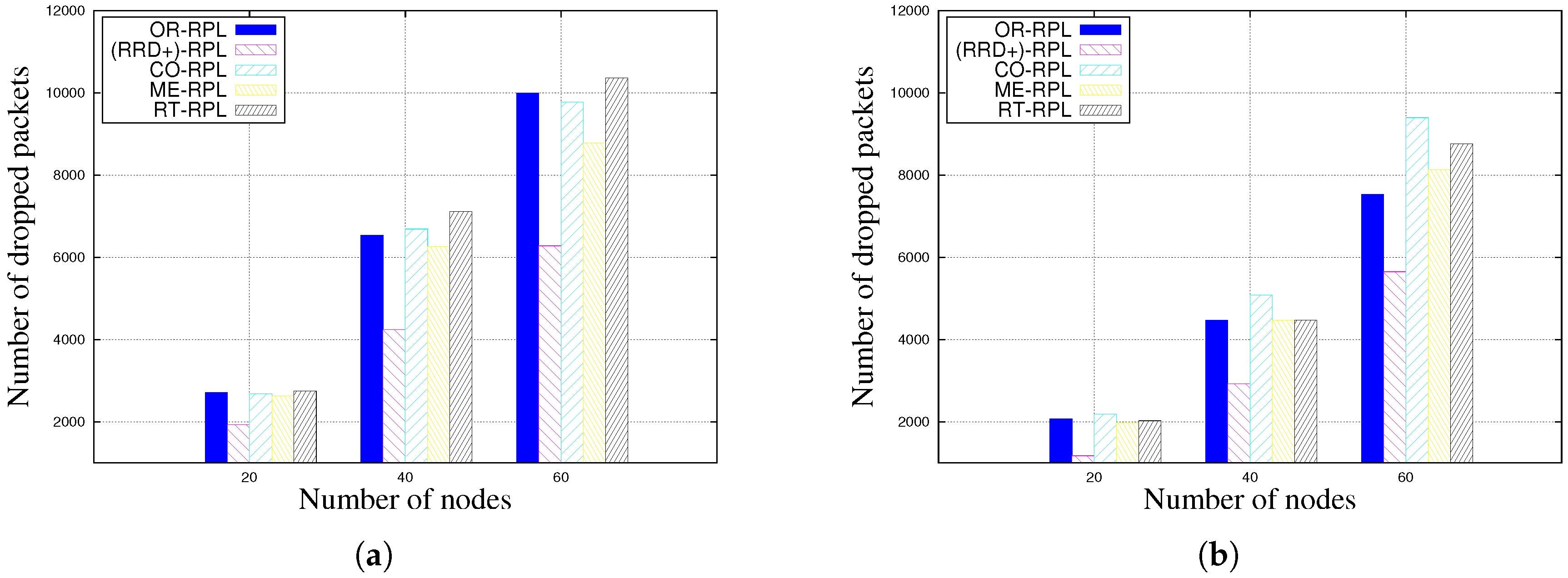 Futureinternet 09 00086 g003a