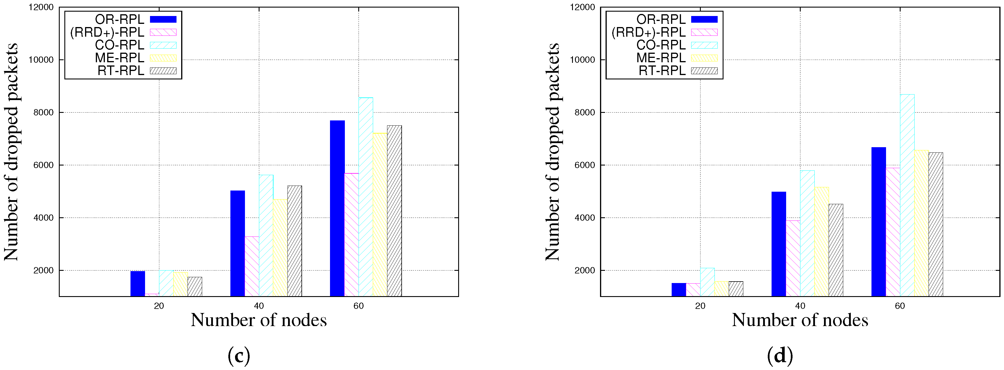 Futureinternet 09 00086 g003b