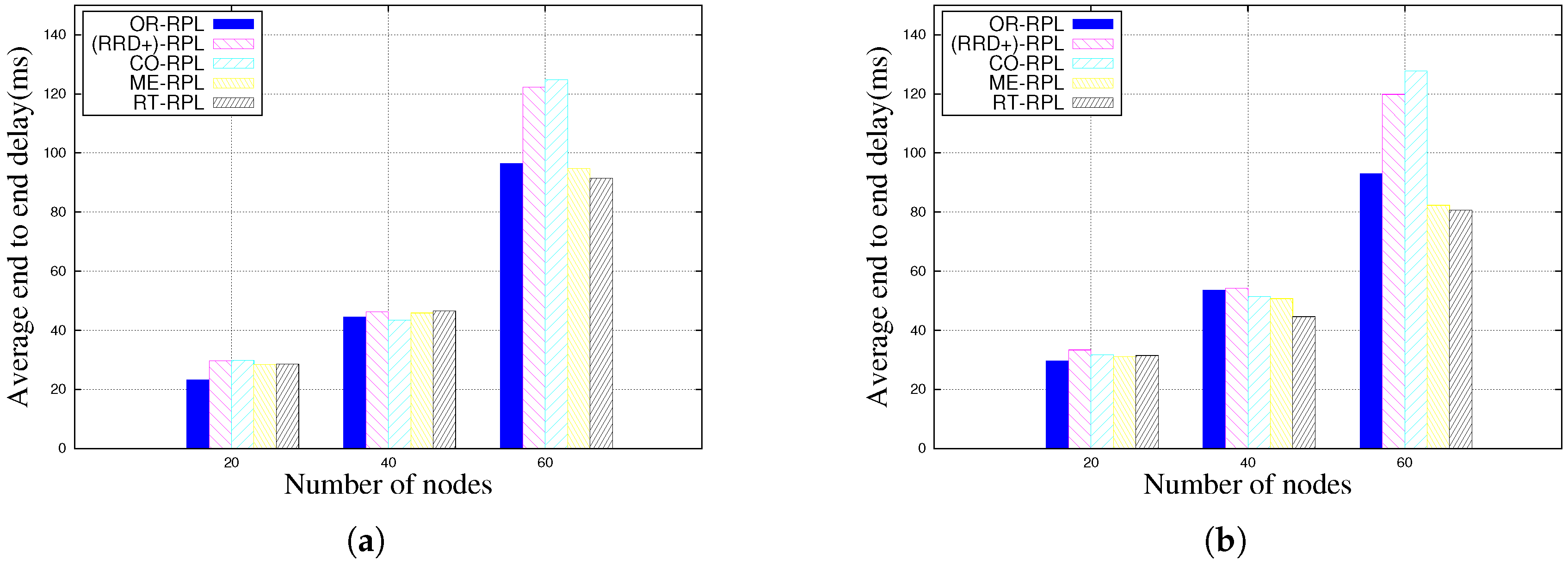 Futureinternet 09 00086 g004a