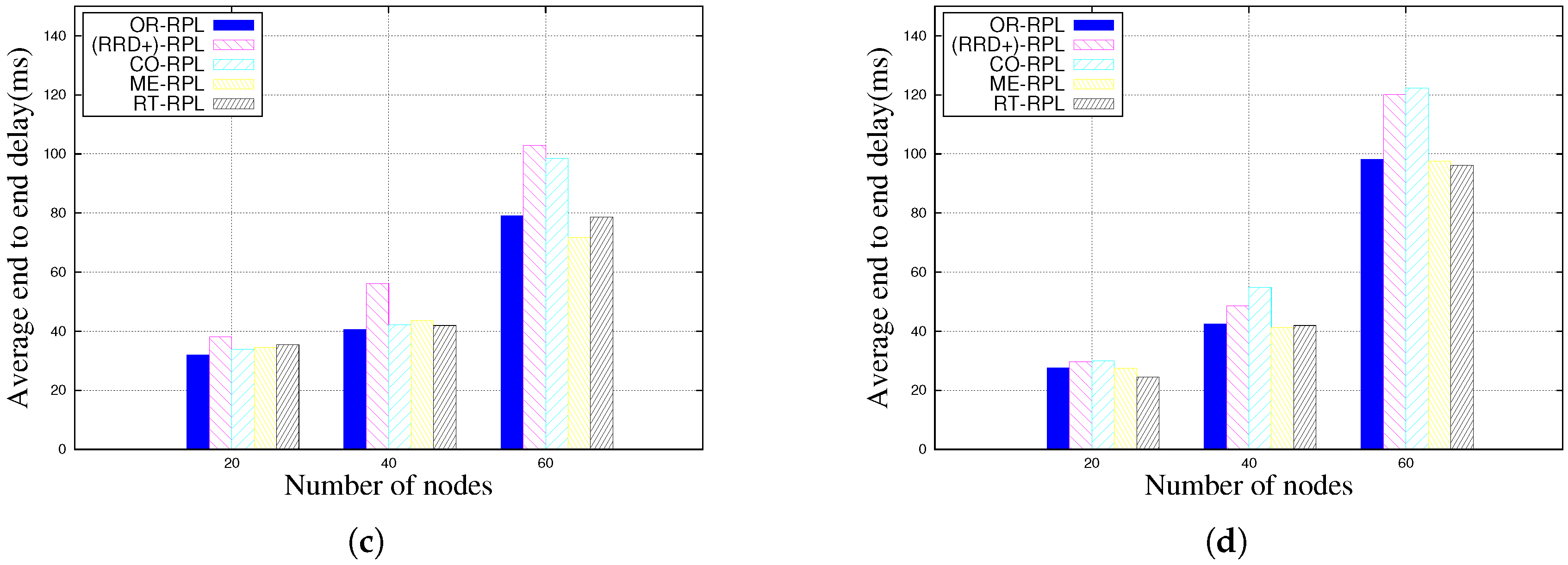 Futureinternet 09 00086 g004b
