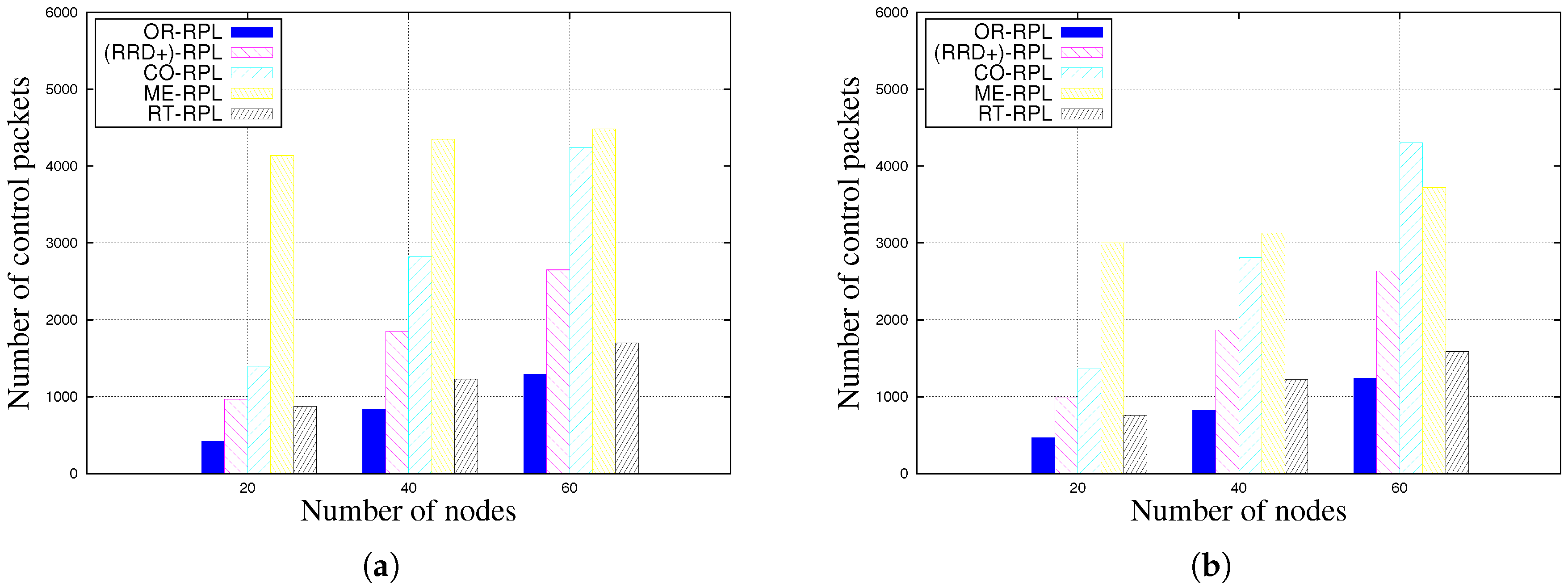 Futureinternet 09 00086 g005a