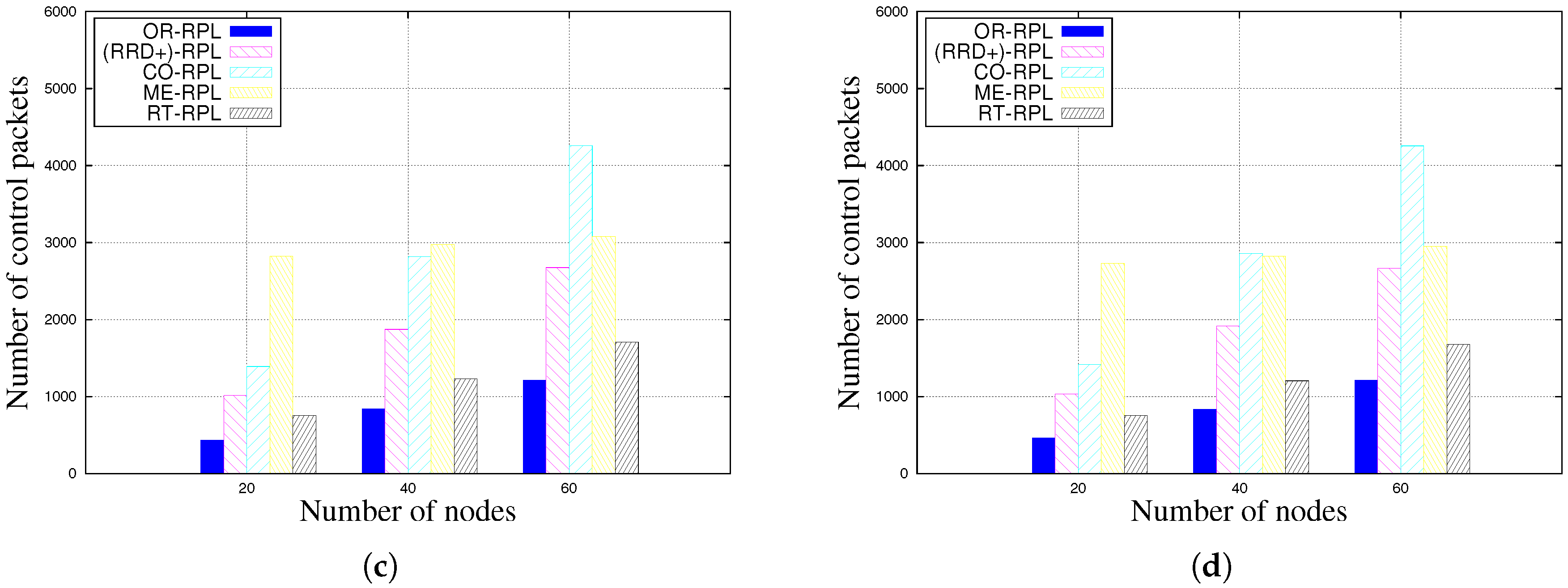 Futureinternet 09 00086 g005b