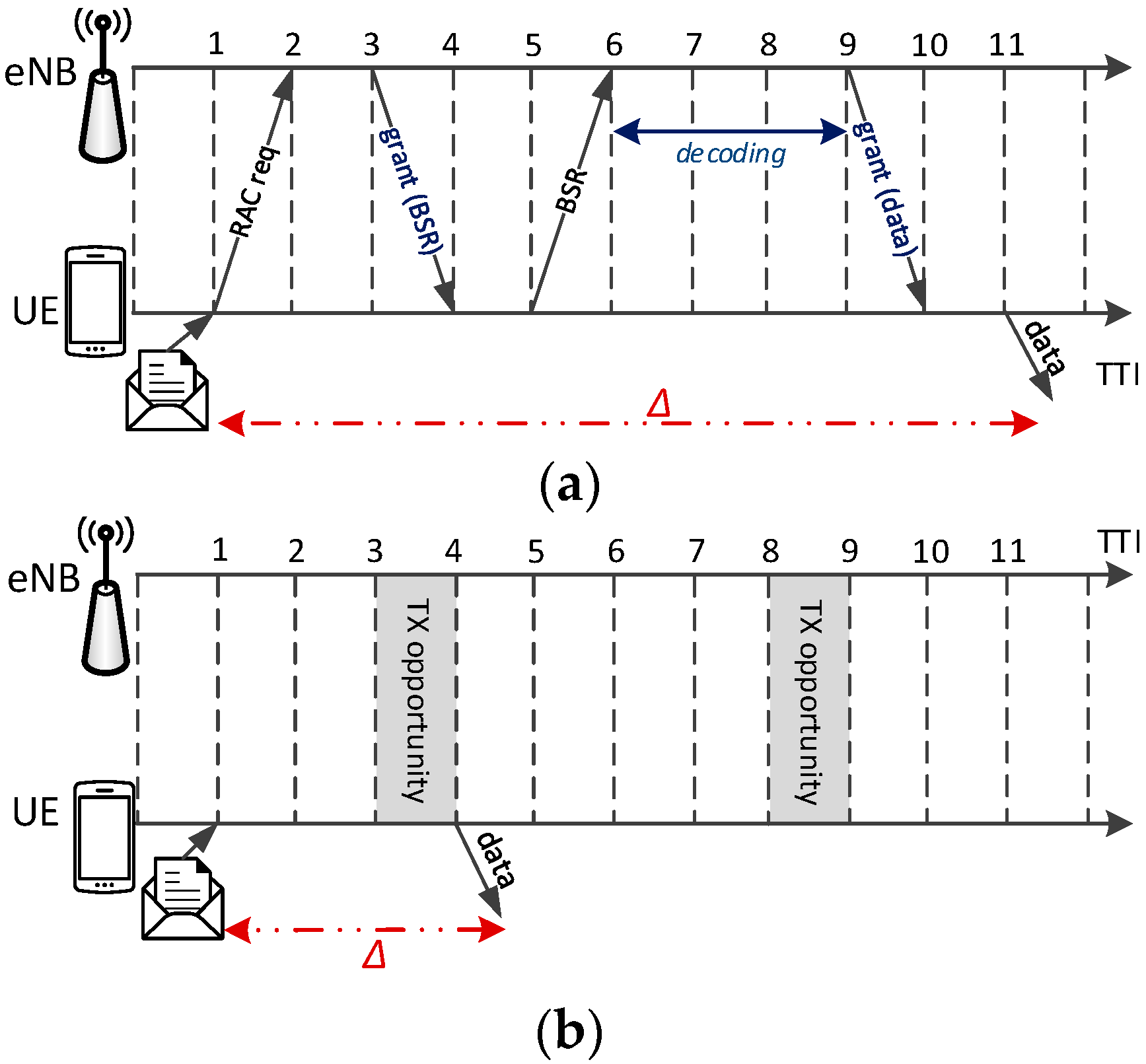 Futureinternet 09 00089 g002