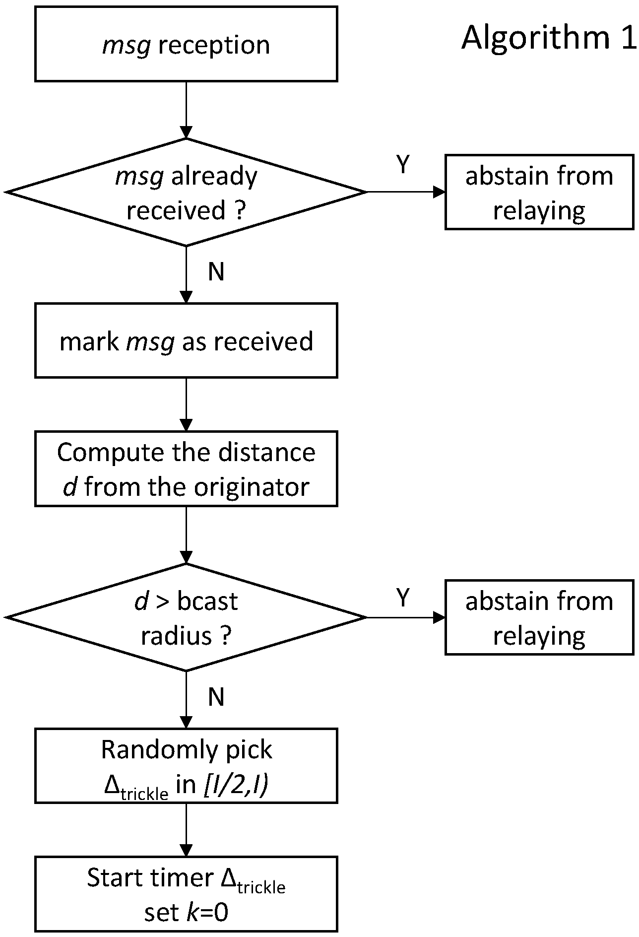 Futureinternet 09 00089 g004