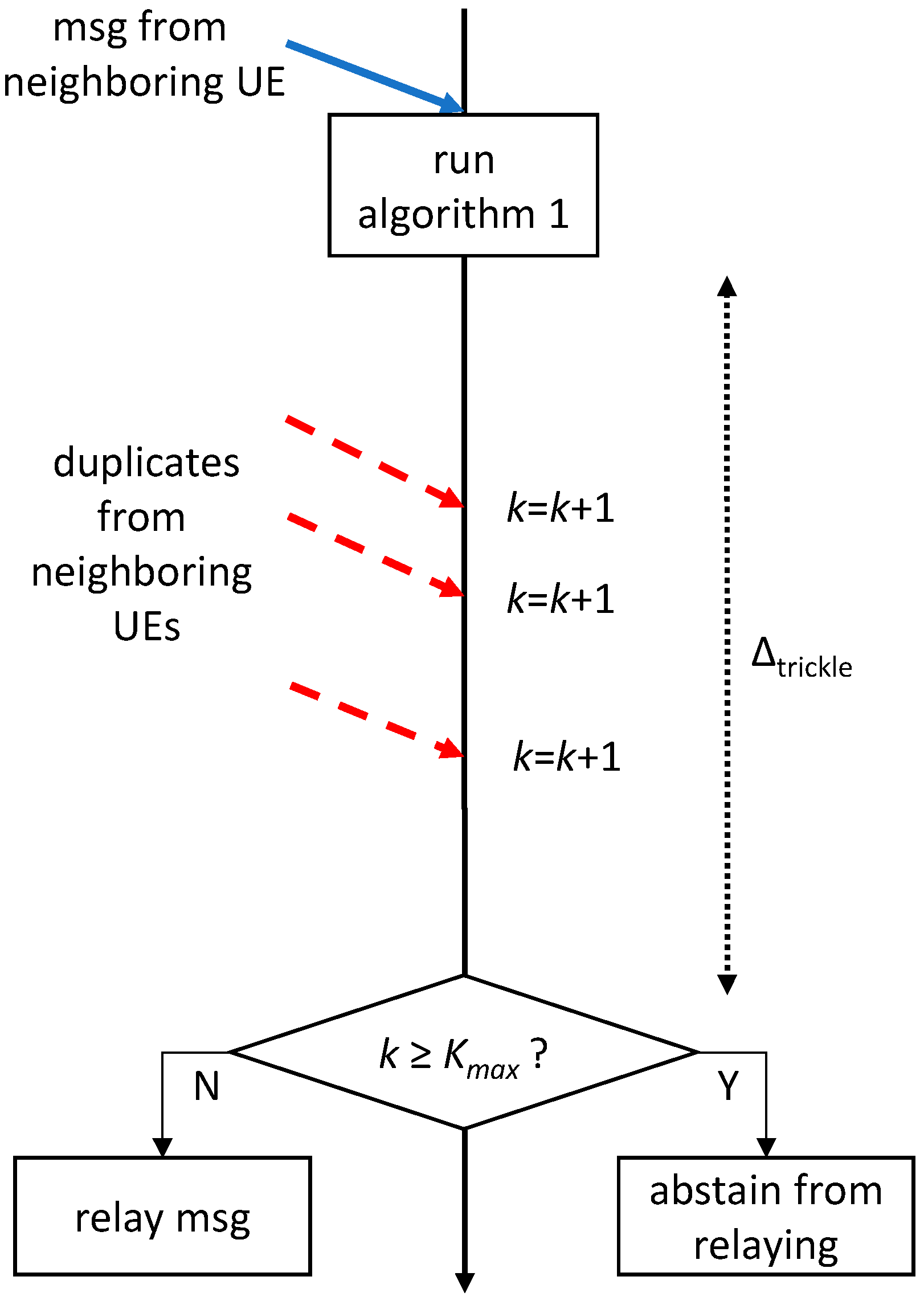 Futureinternet 09 00089 g005