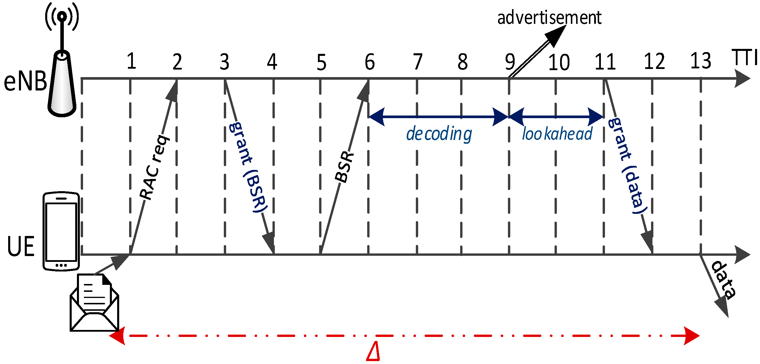 Futureinternet 09 00089 g007