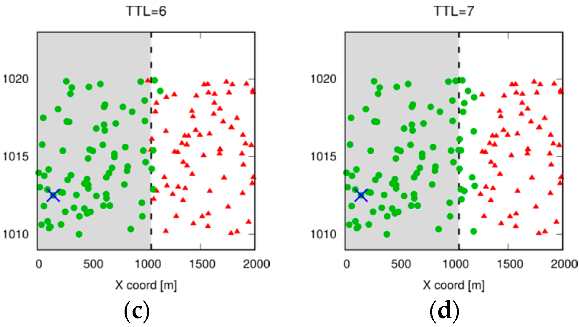 Futureinternet 09 00089 g009b