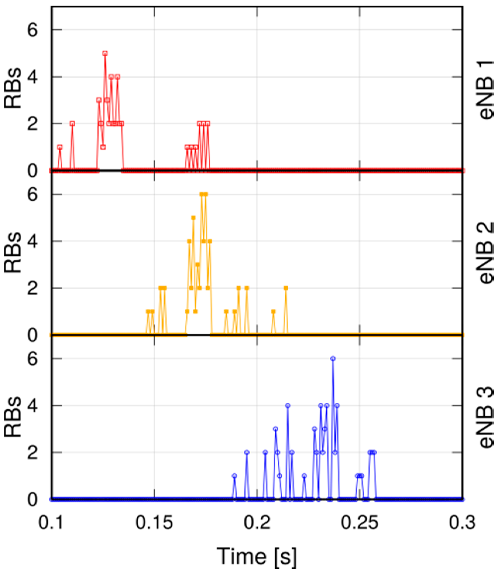 Futureinternet 09 00089 g010