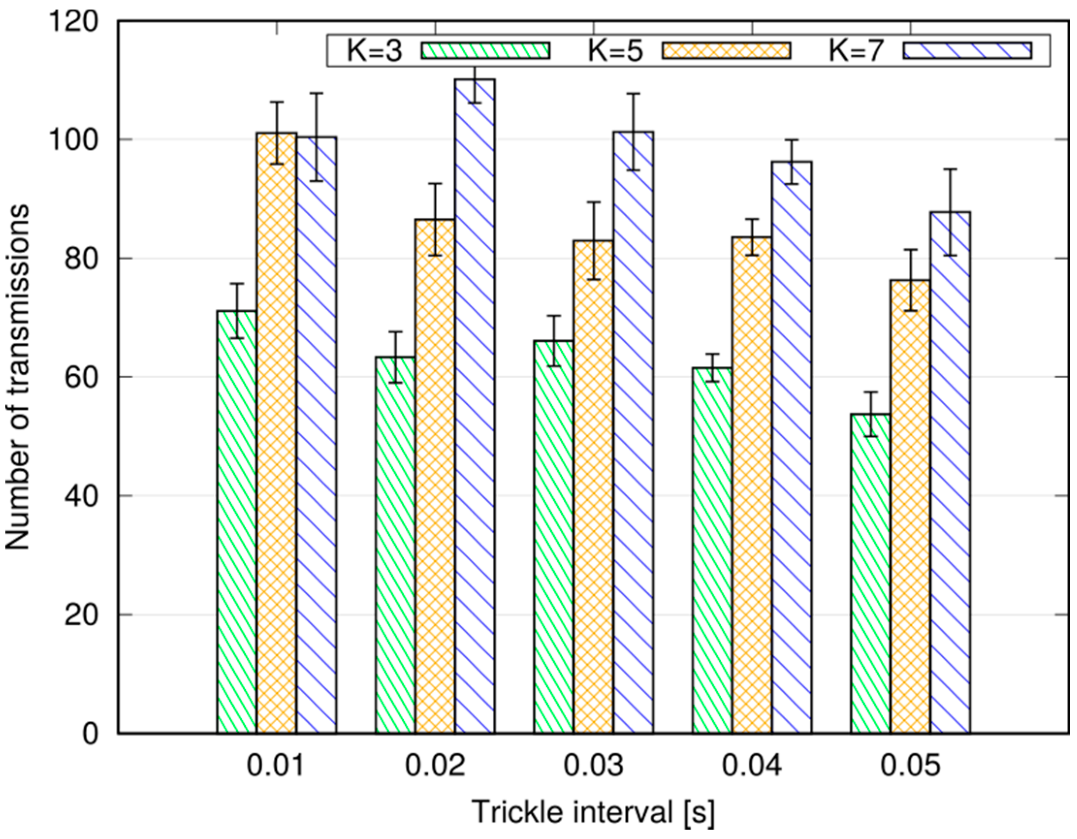 Futureinternet 09 00089 g011