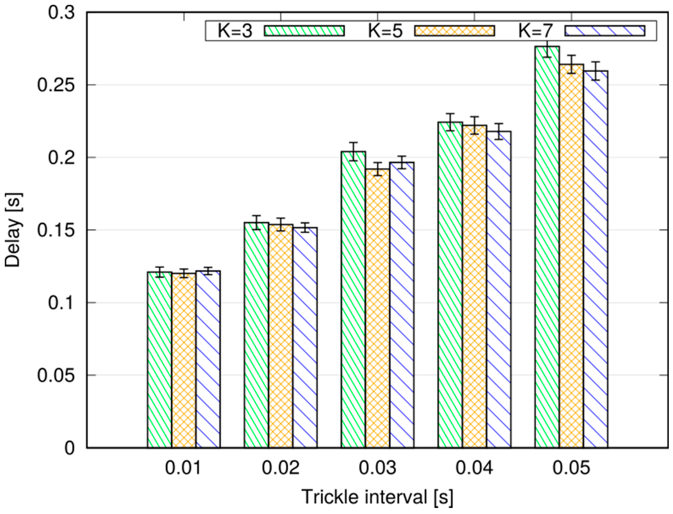 Futureinternet 09 00089 g012