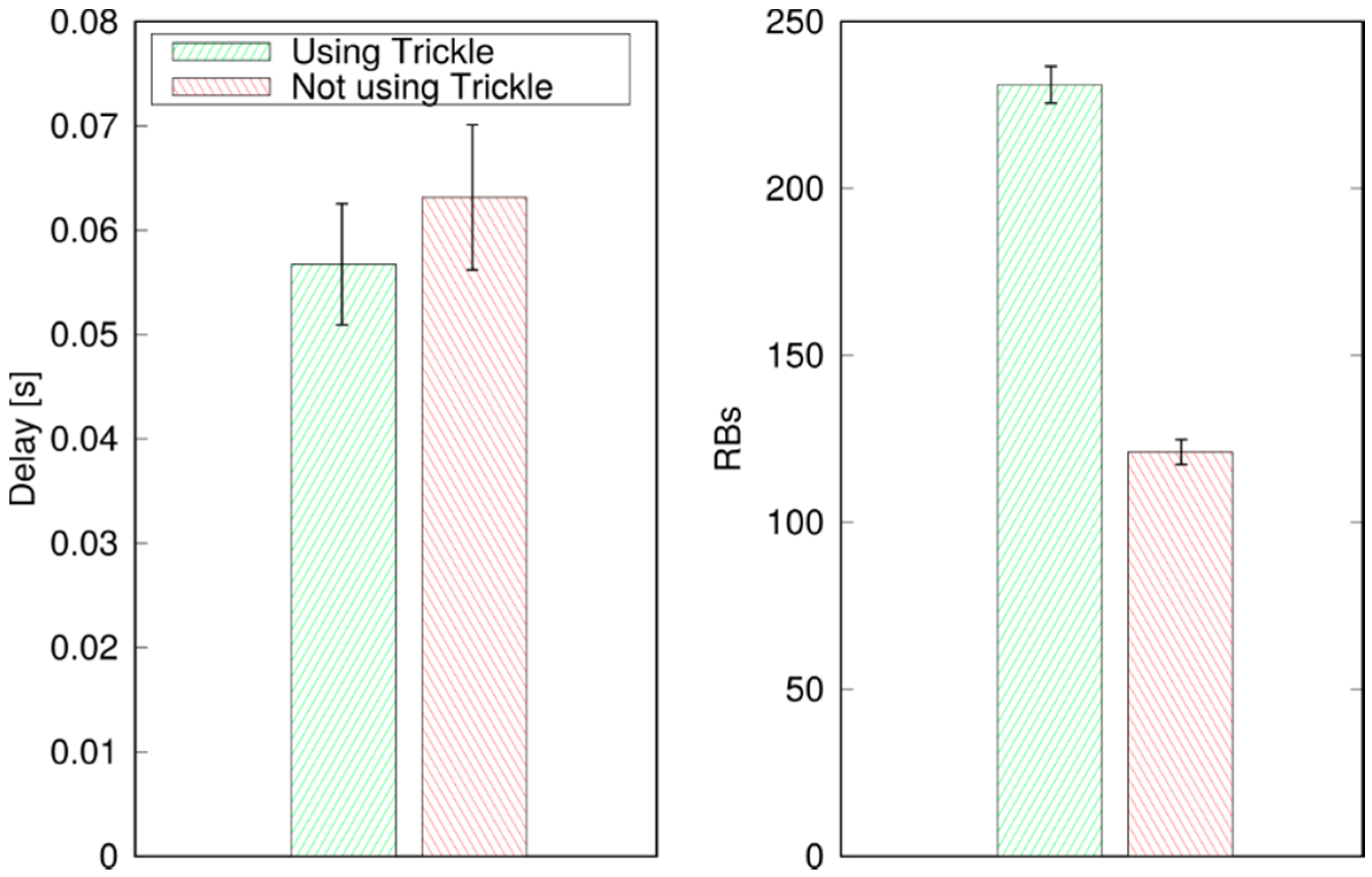 Futureinternet 09 00089 g013