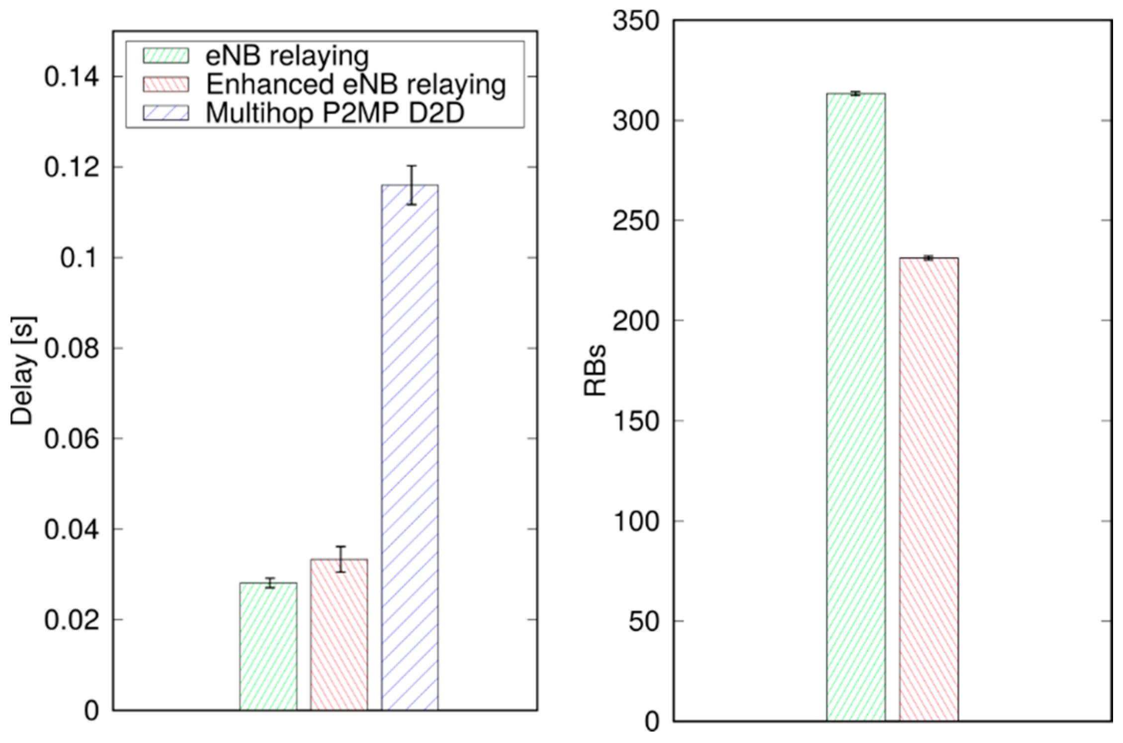 Futureinternet 09 00089 g014