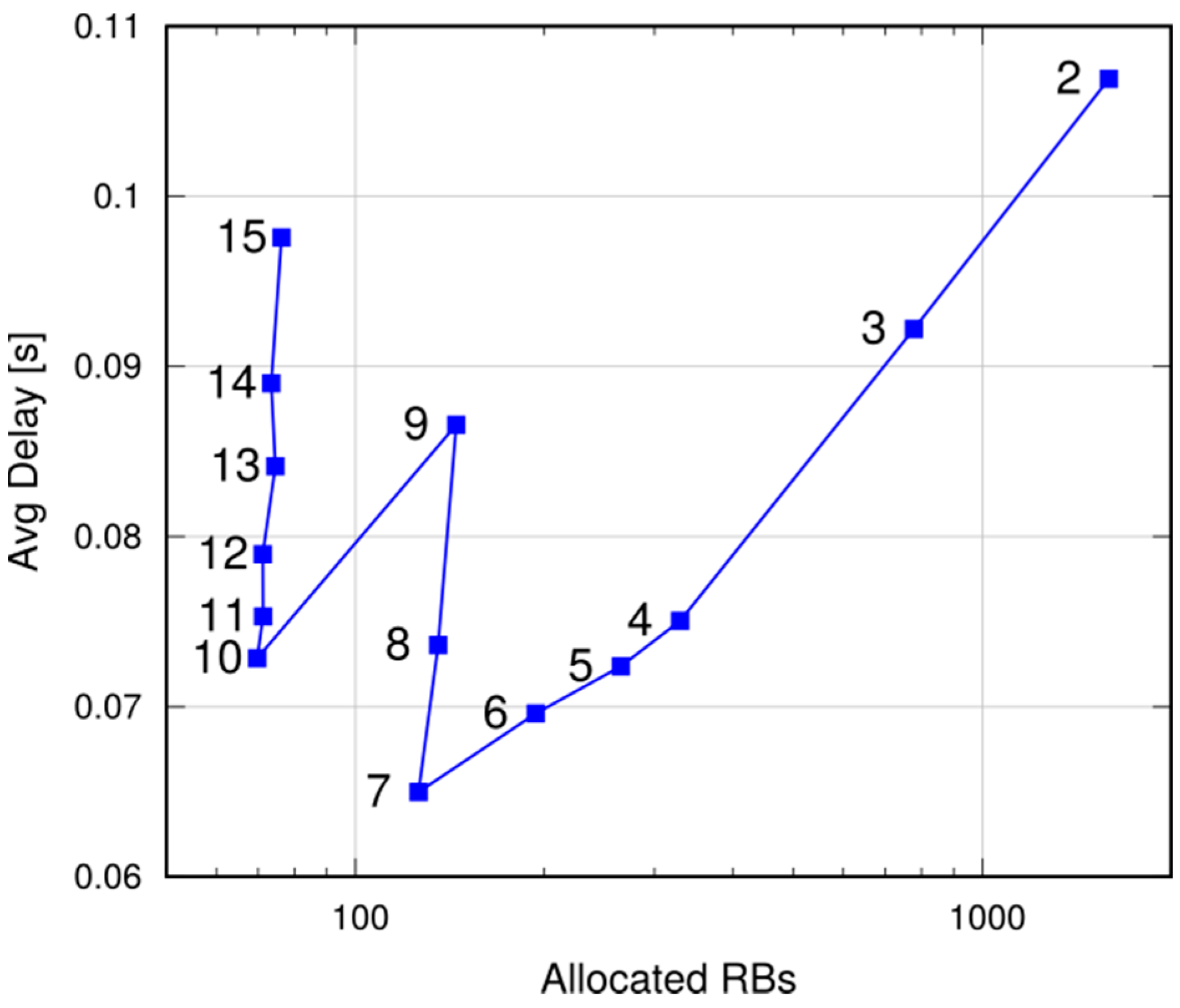 Futureinternet 09 00089 g015
