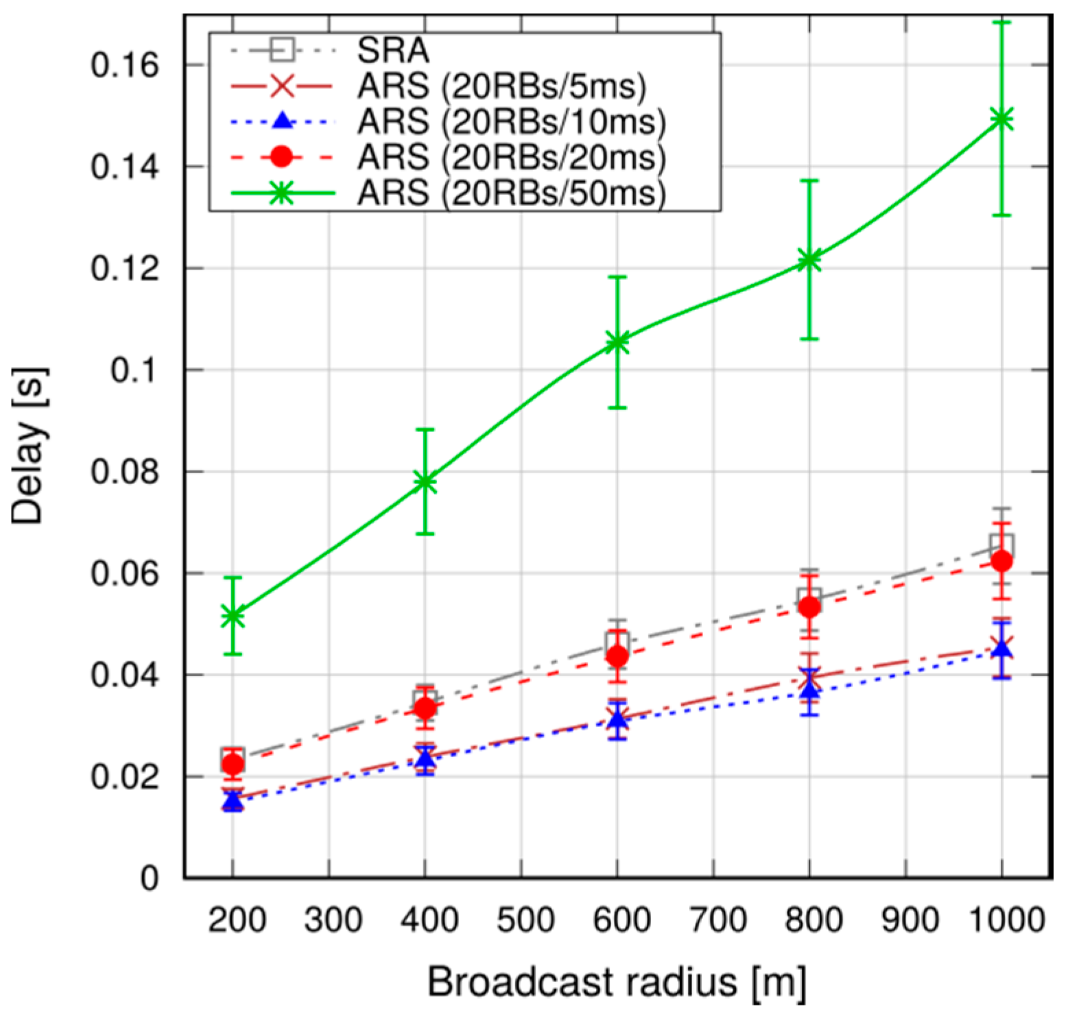 Futureinternet 09 00089 g016