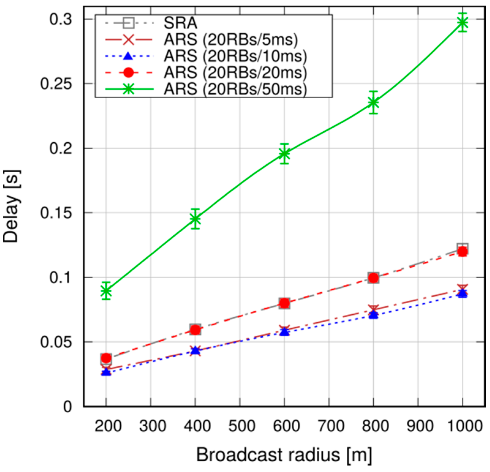 Futureinternet 09 00089 g017