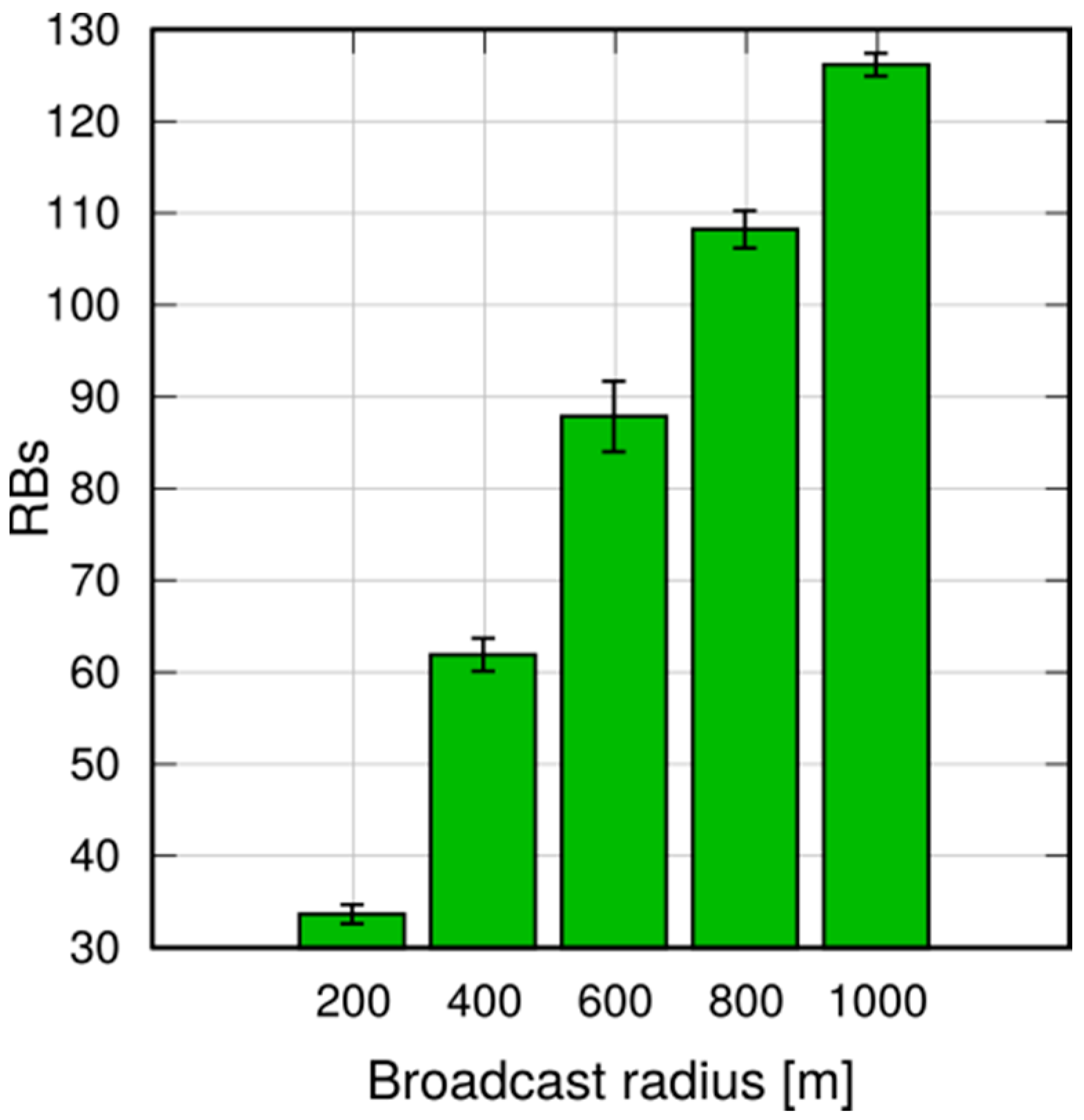 Futureinternet 09 00089 g018