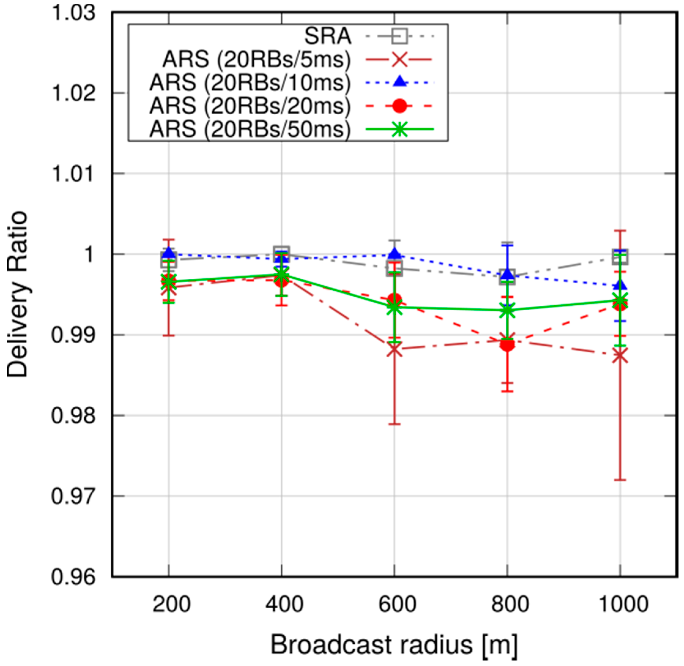Futureinternet 09 00089 g019