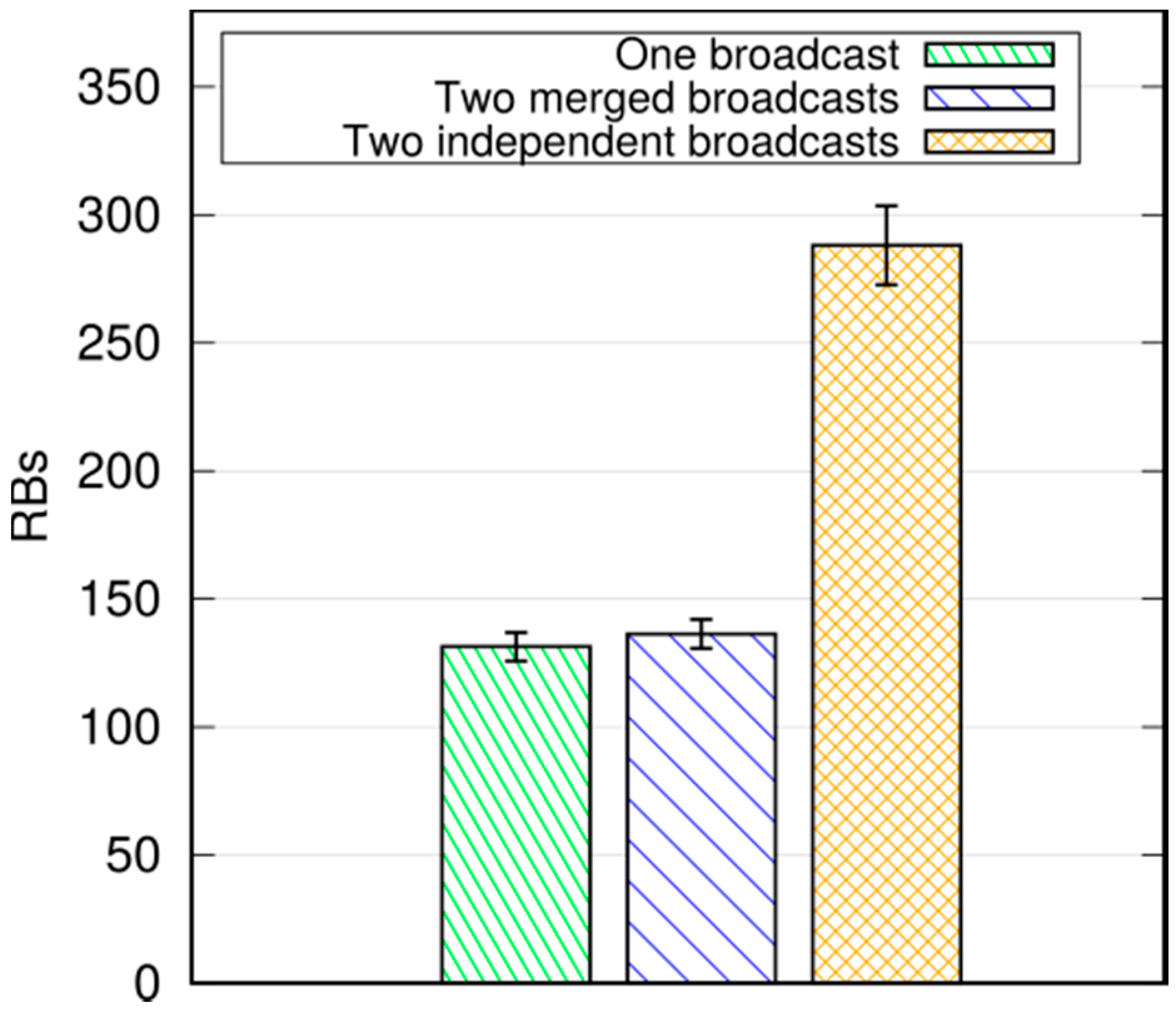 Futureinternet 09 00089 g021